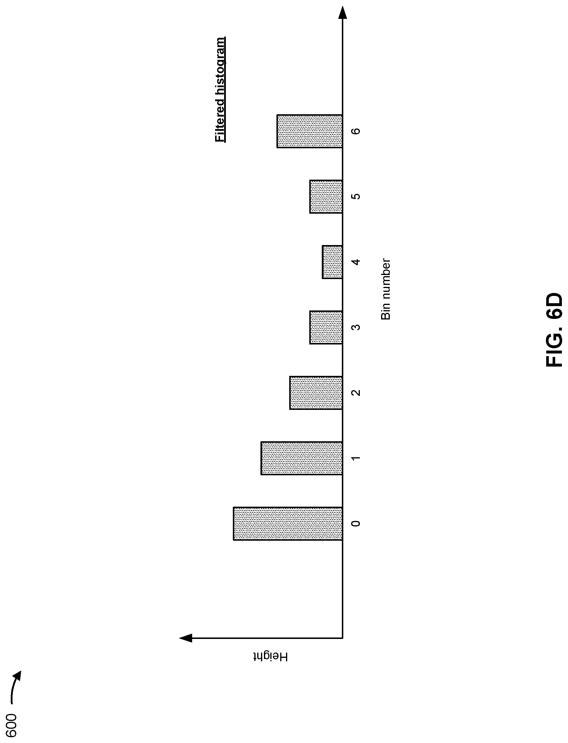 Patent US12307121 Figure 9 – Filtering metrics associated with memory
