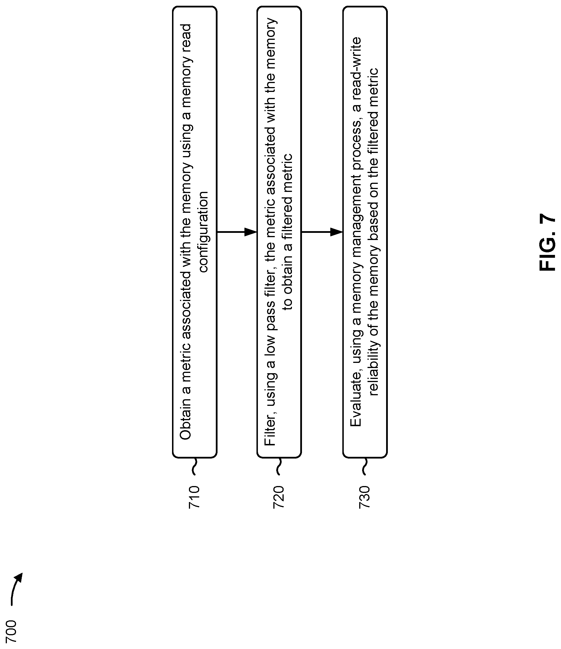 Patent US12307121 Figure 10 – Filtering metrics associated with memory