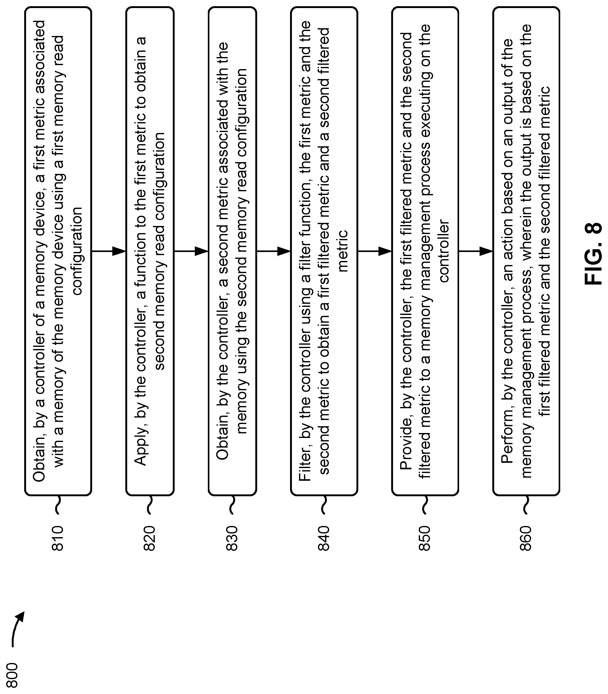 Patent US12307121 Figure 11 – Filtering metrics associated with memory