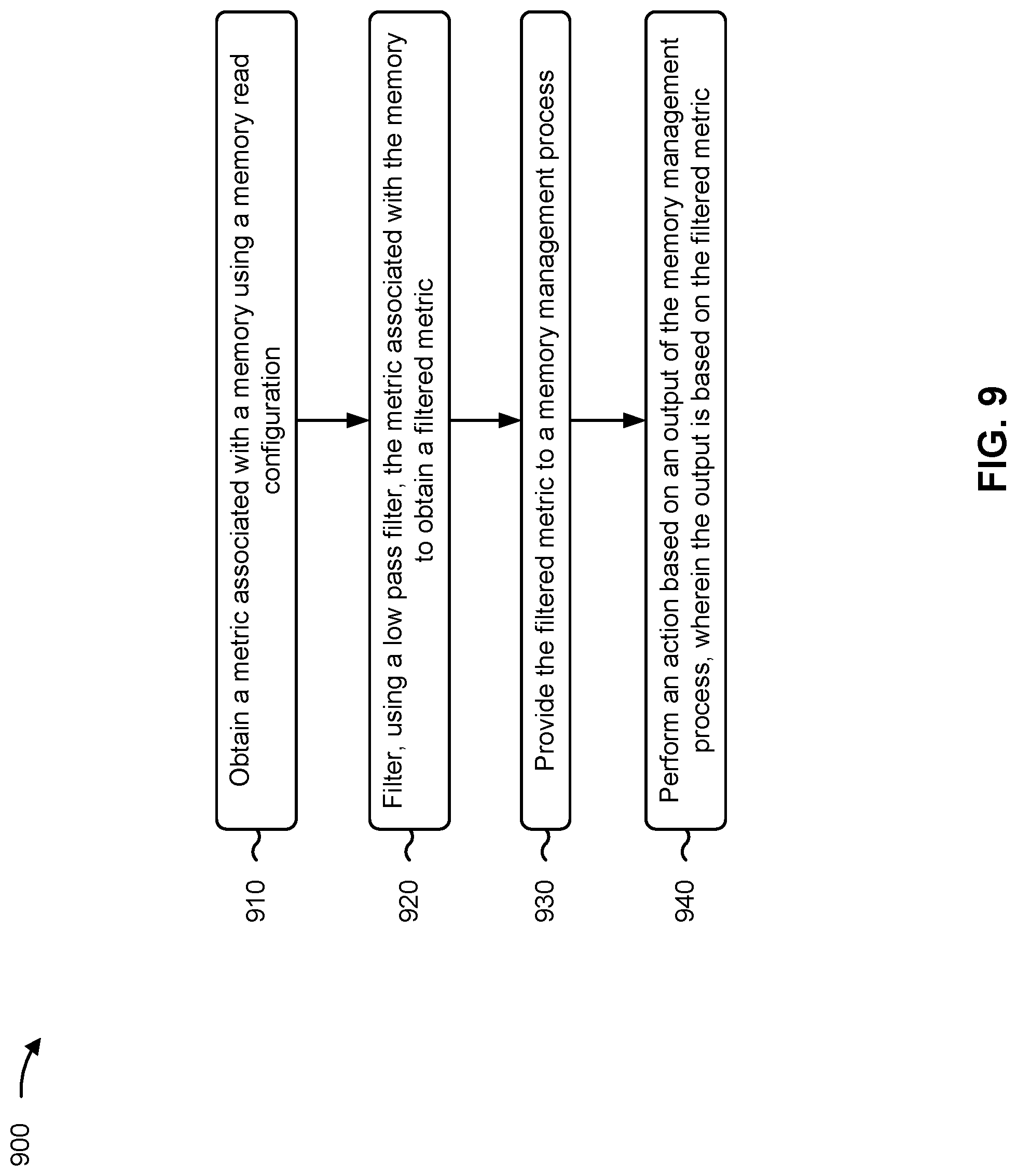 Patent US12307121 Figure 12 – Filtering metrics associated with memory