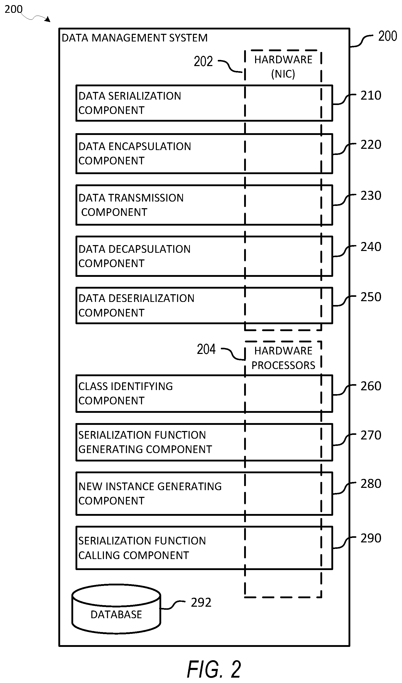 Patent US12307122 Figure 2 – Data processing and transmission using hardware serialization and deserialization functions