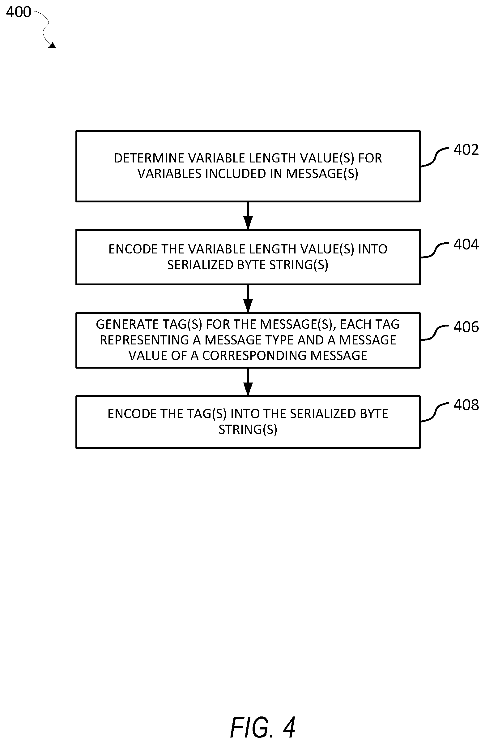 Patent US12307122 Figure 4 – Data processing and transmission using hardware serialization and deserialization functions
