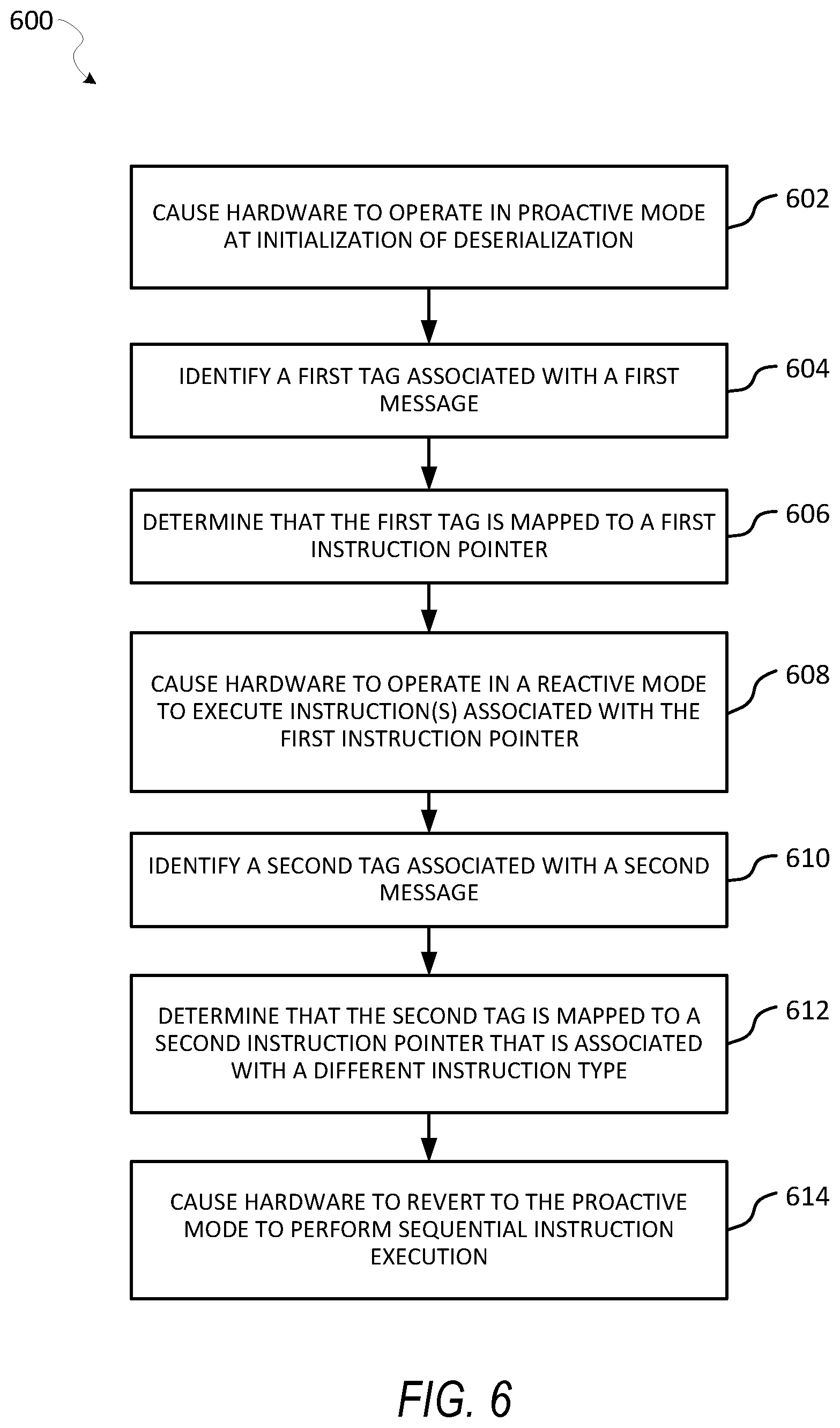 Patent US12307122 Figure 6 – Data processing and transmission using hardware serialization and deserialization functions
