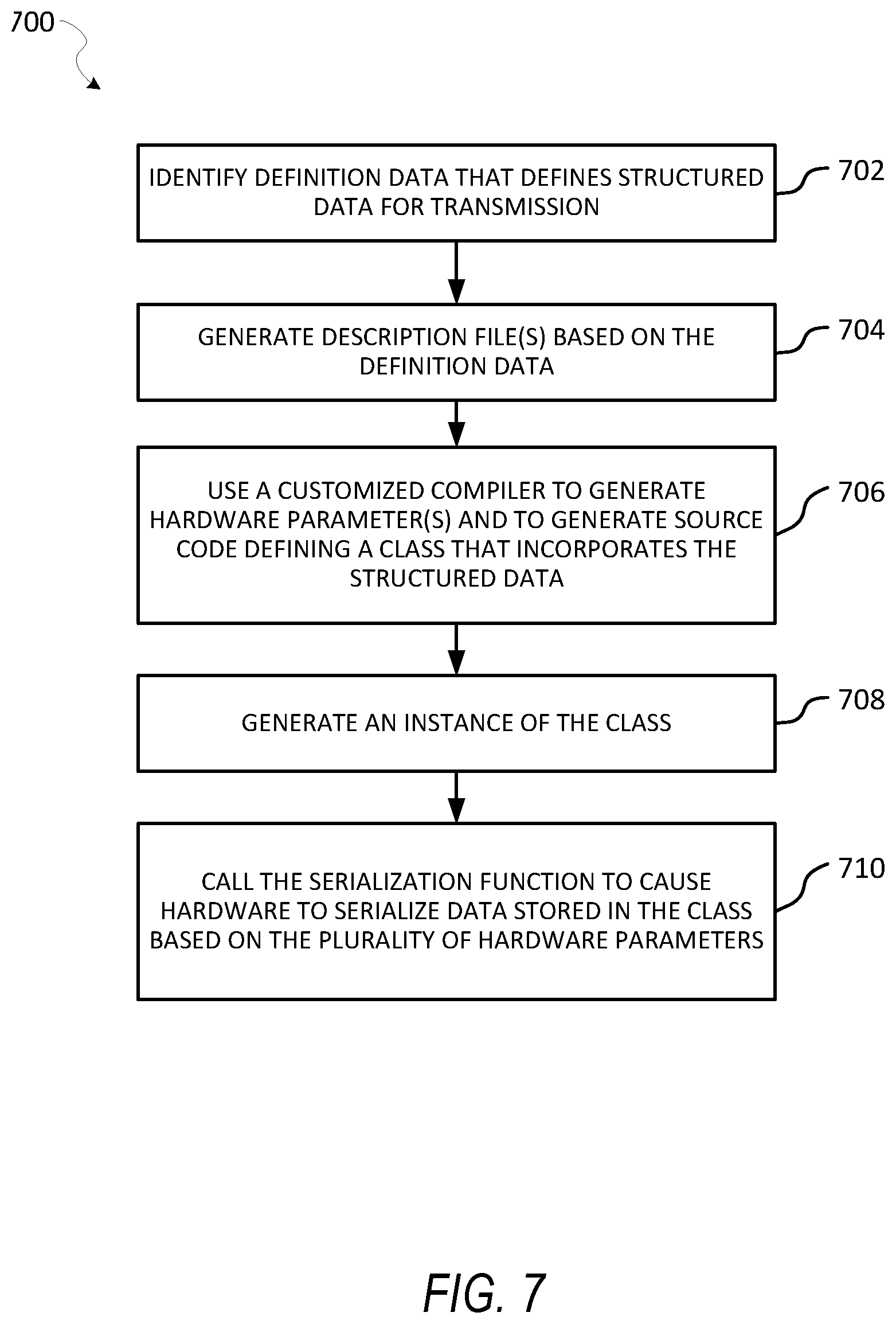 Patent US12307122 Figure 7 – Data processing and transmission using hardware serialization and deserialization functions
