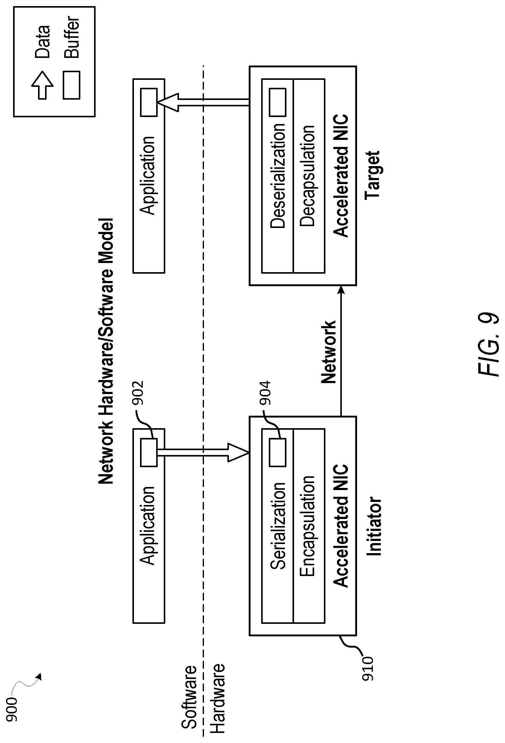 Patent US12307122 Figure 9 – Data processing and transmission using hardware serialization and deserialization functions
