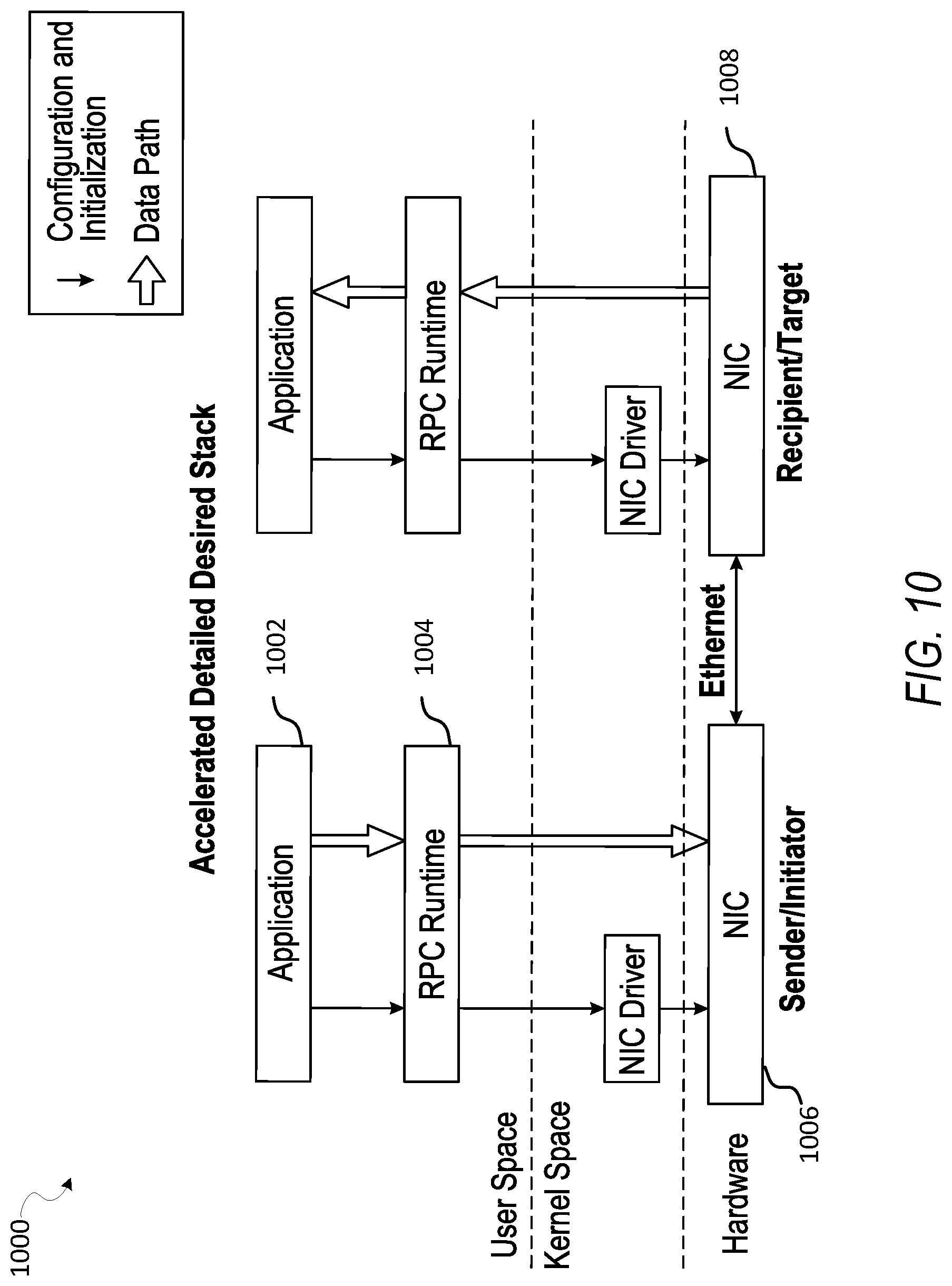 Patent US12307122 Figure 10 – Data processing and transmission using hardware serialization and deserialization functions