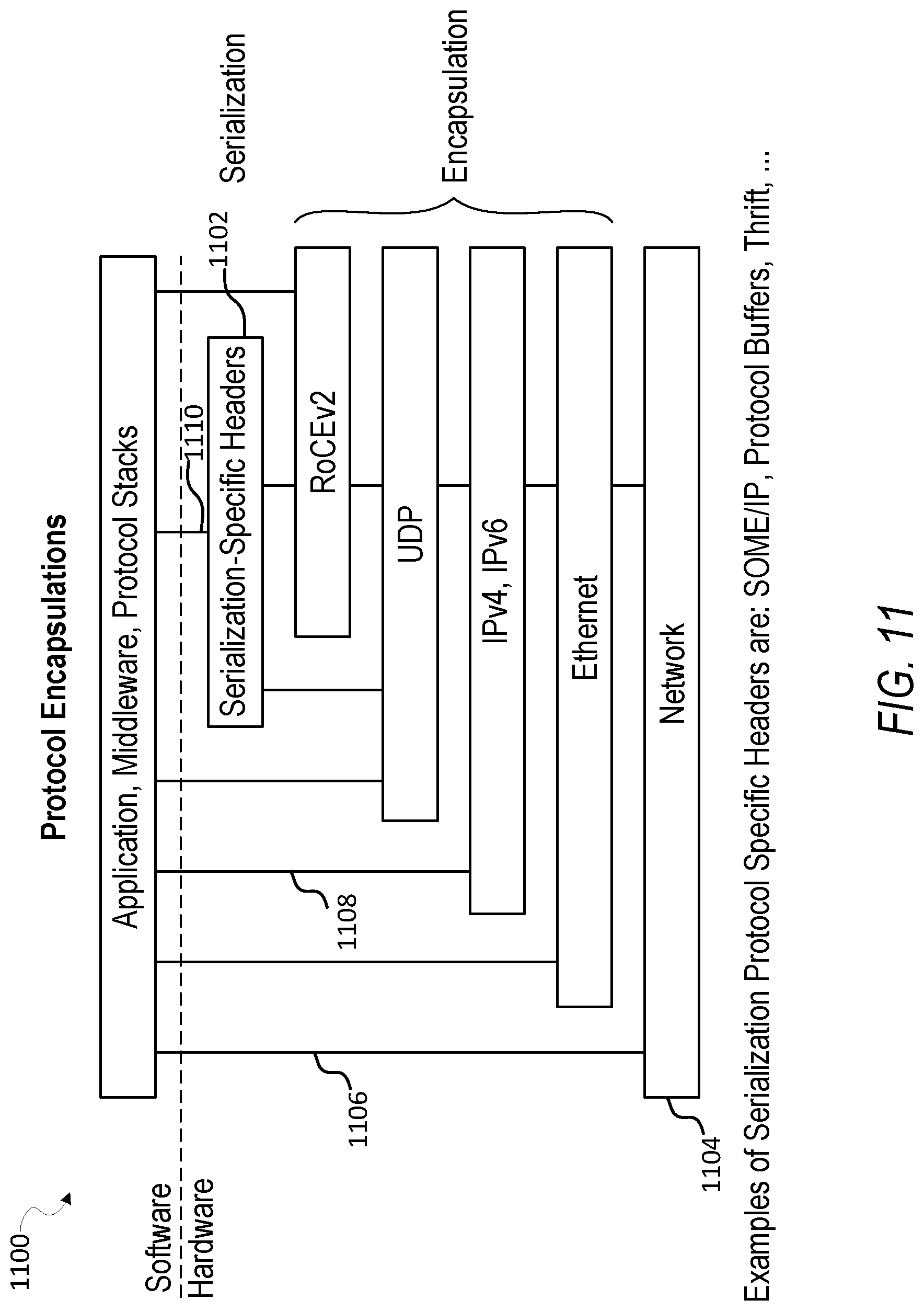 Patent US12307122 Figure 11 – Data processing and transmission using hardware serialization and deserialization functions