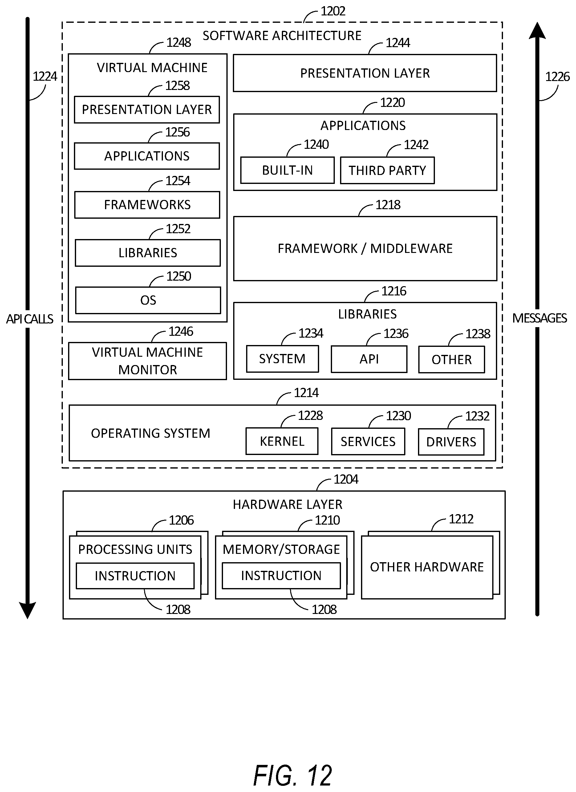 Patent US12307122 Figure 12 – Data processing and transmission using hardware serialization and deserialization functions