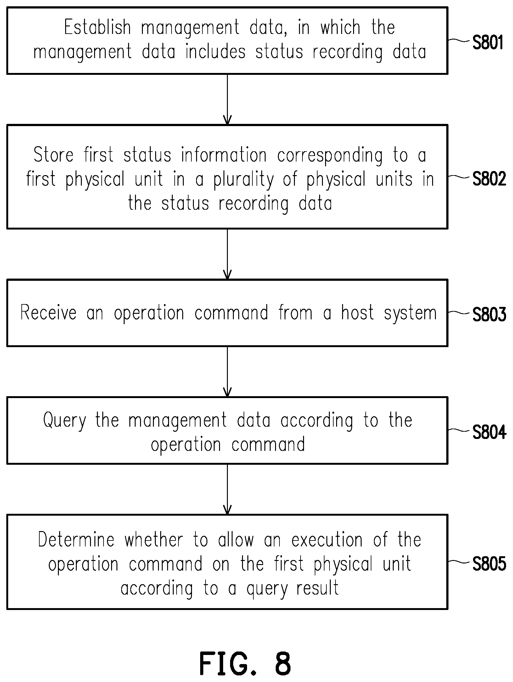 Patent US12307123 Figure 6 – Memory operation control method, memory storage device and memory control circuit unit