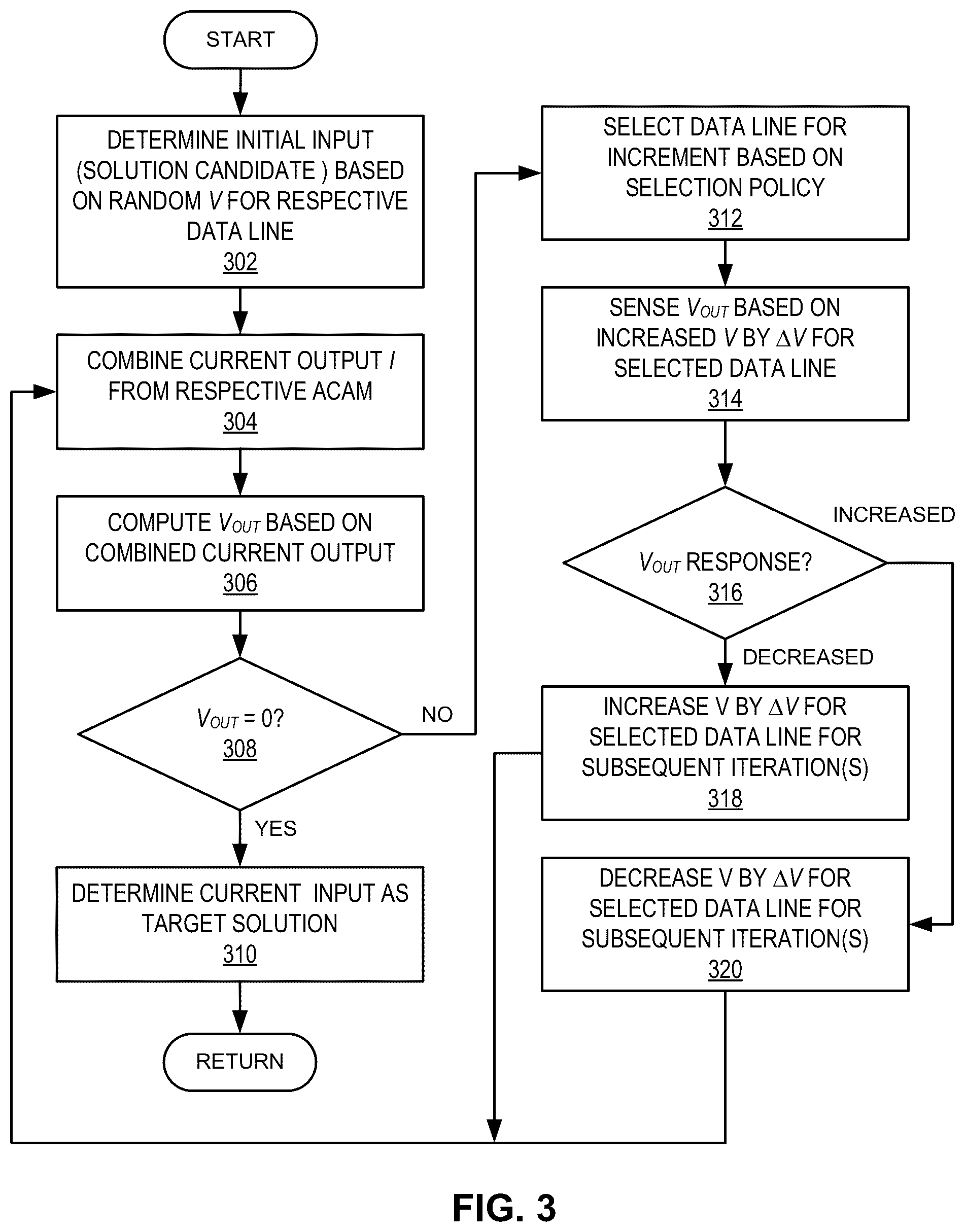 Patent US12307124 Figure 4 – Enhanced k-SAT solver using analog content addressable memory