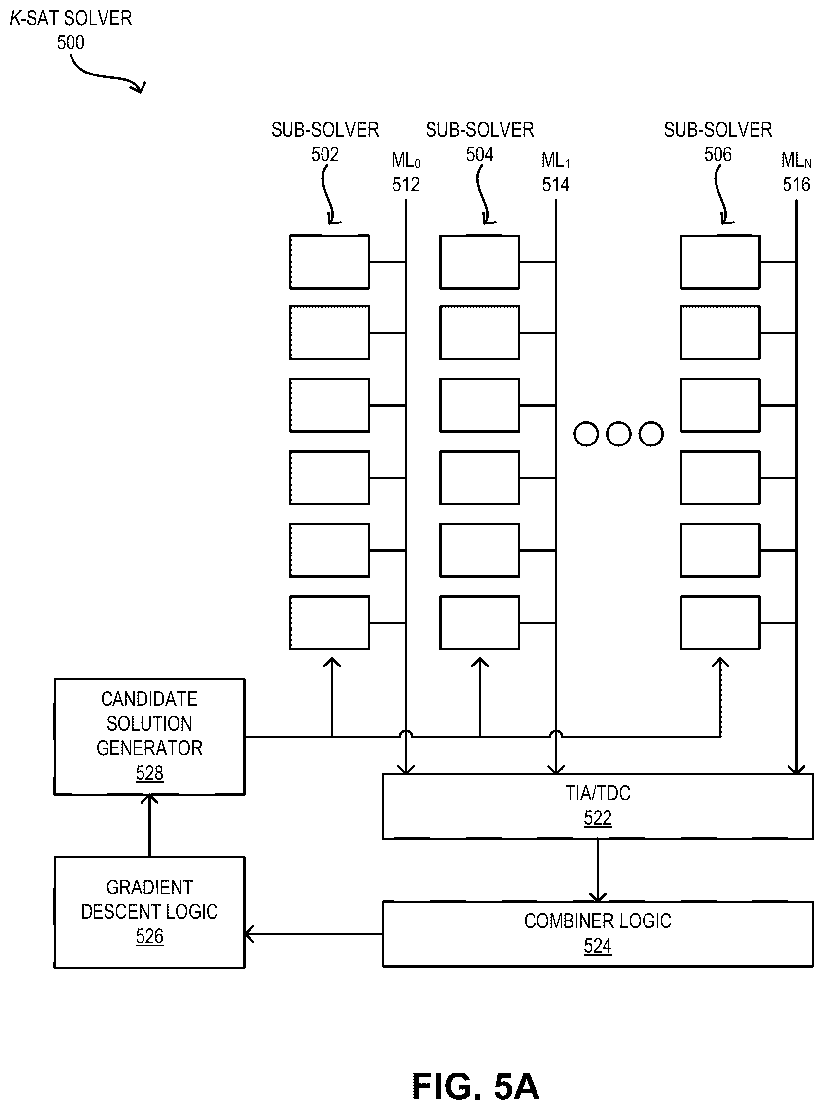 Patent US12307124 Figure 7 – Enhanced k-SAT solver using analog content addressable memory