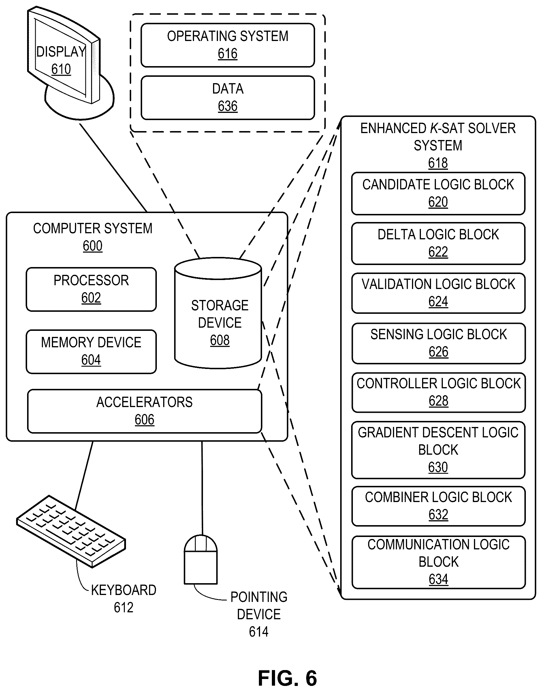 Patent US12307124 Figure 9 – Enhanced k-SAT solver using analog content addressable memory