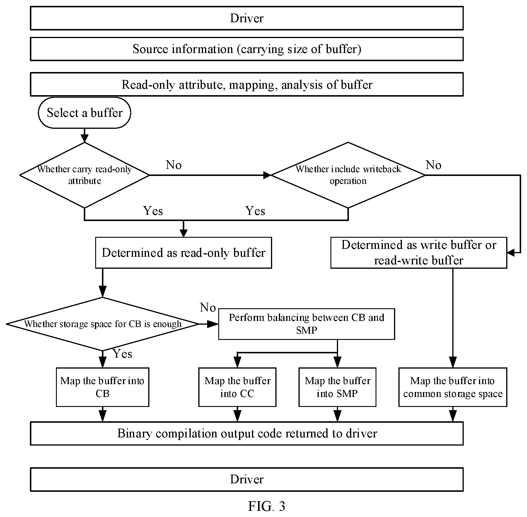 Patent US12307125 Figure 2 – Method and apparatus for loading task data, and computer device