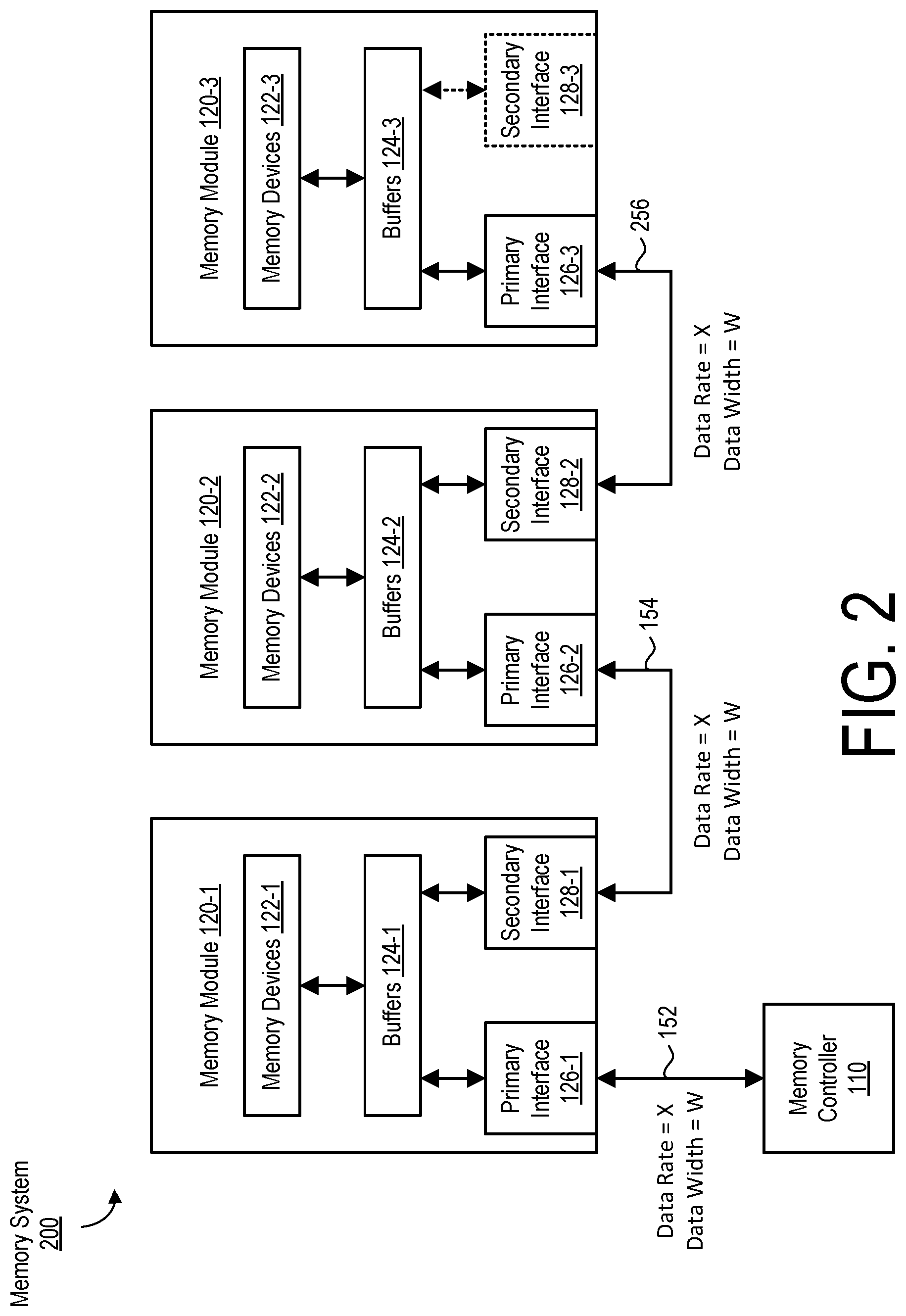 Patent US12307126 Figure 2 – Cascaded memory system