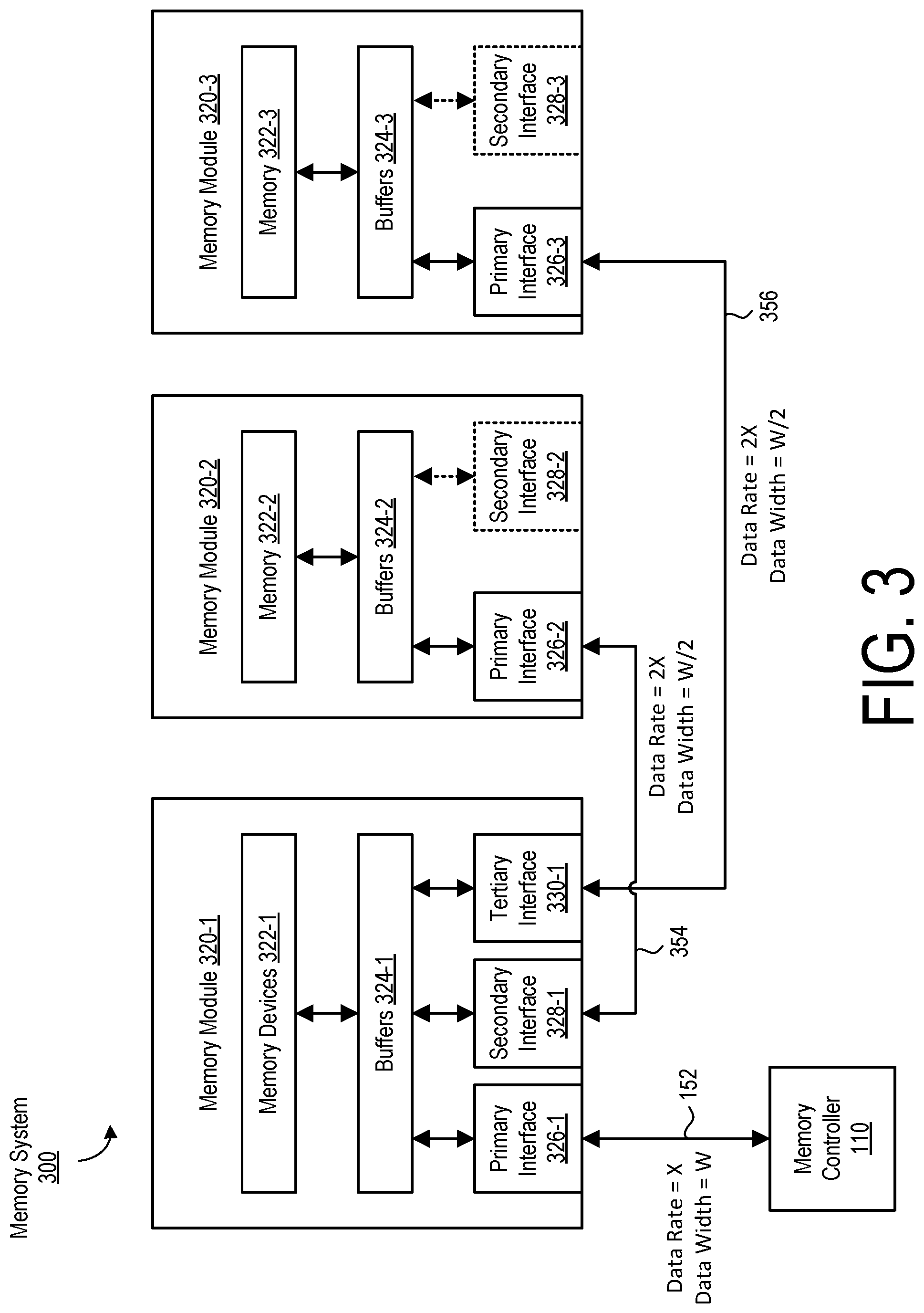 Patent US12307126 Figure 3 – Cascaded memory system