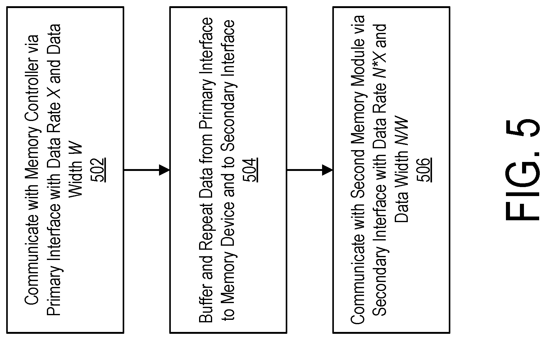 Patent US12307126 Figure 5 – Cascaded memory system