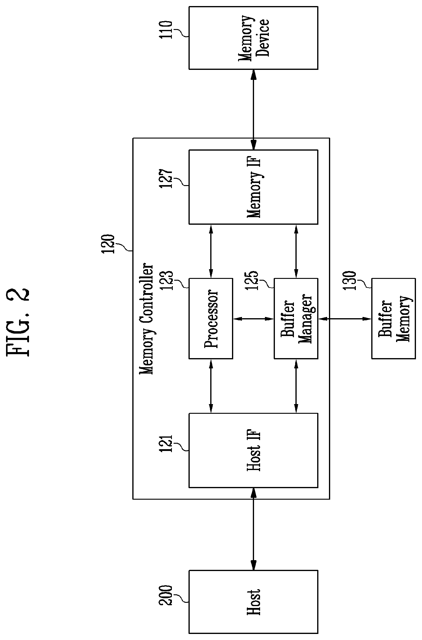 Patent US12307127 Figure 2 – Storage device and host device for optimizing model for calculating delay time of the storage device