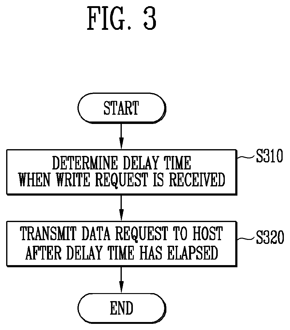 Patent US12307127 Figure 3 – Storage device and host device for optimizing model for calculating delay time of the storage device