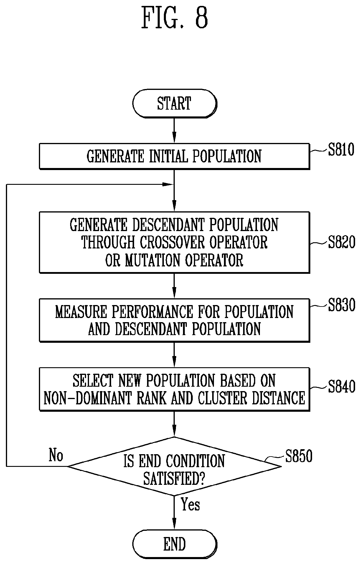 Patent US12307127 Figure 6 – Storage device and host device for optimizing model for calculating delay time of the storage device