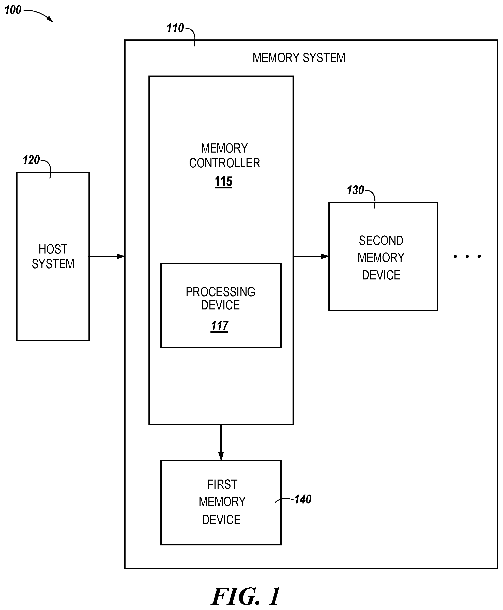 Patent US12307128 Figure 1 – Memory activation timing management