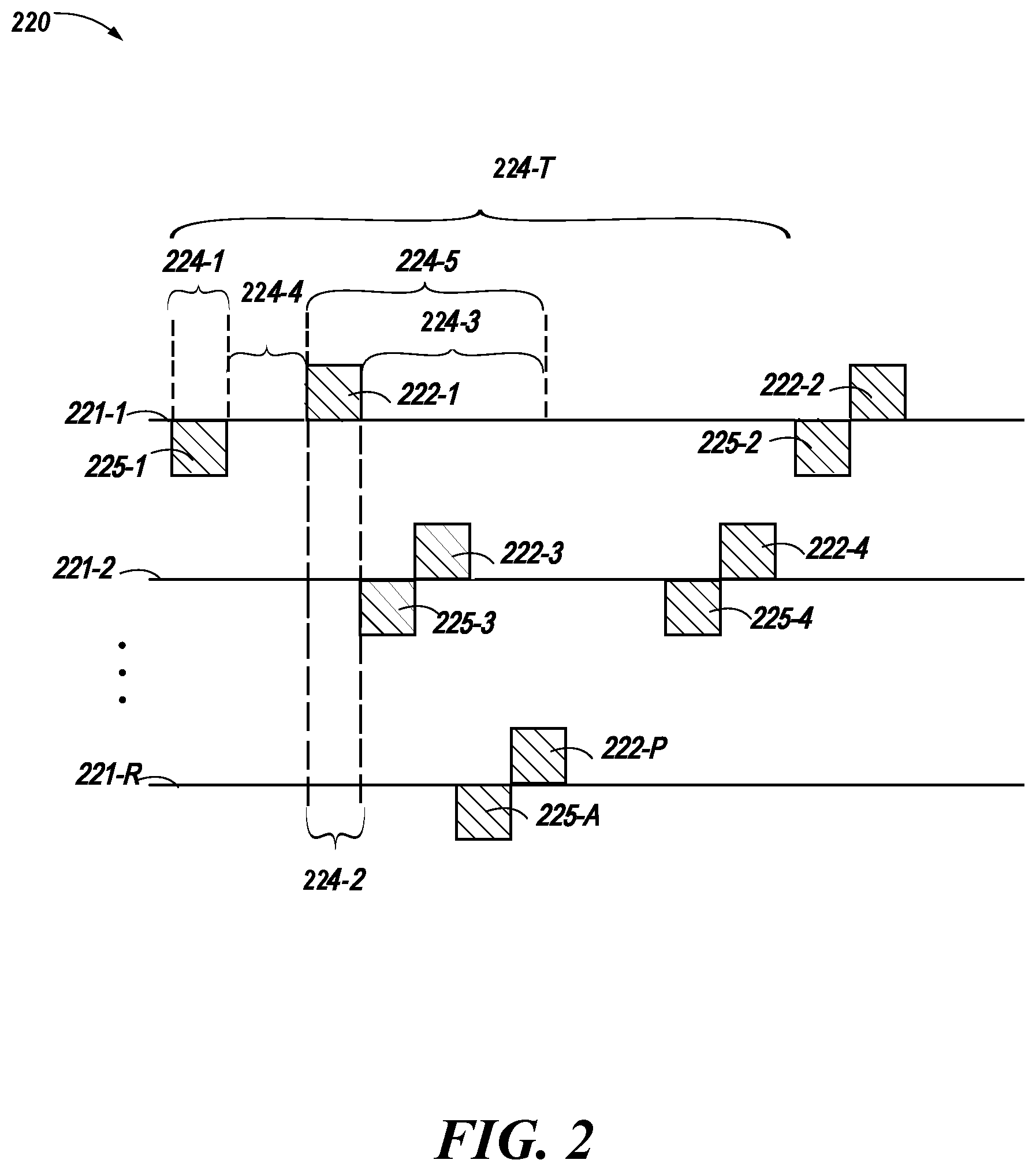 Patent US12307128 Figure 2 – Memory activation timing management