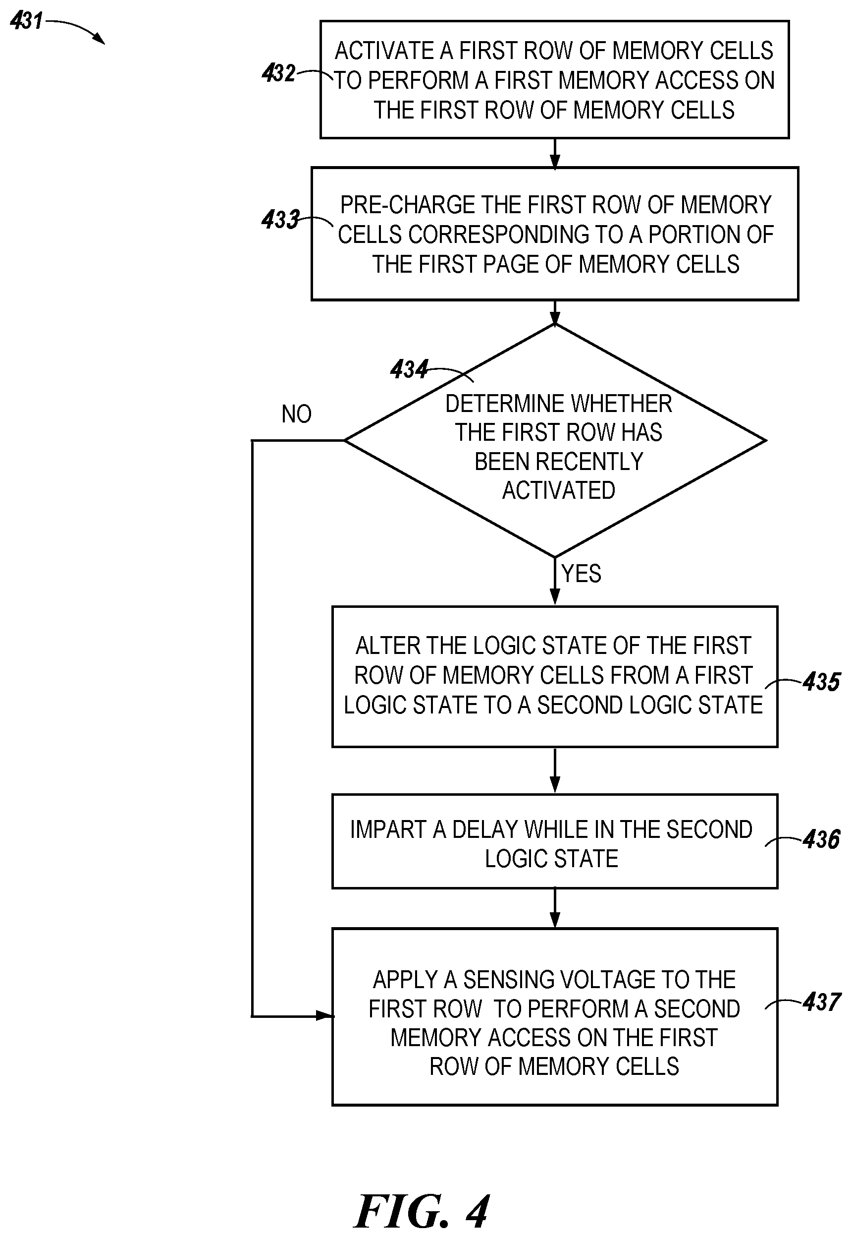 Patent US12307128 Figure 4 – Memory activation timing management