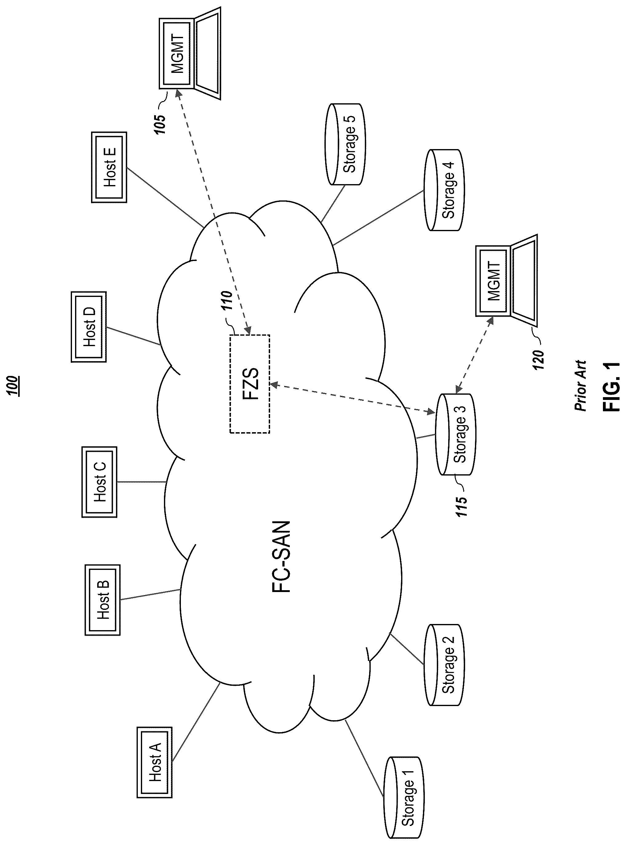 Patent US12307129 Figure 1 – Systems and methods for command execution request for pull model devices