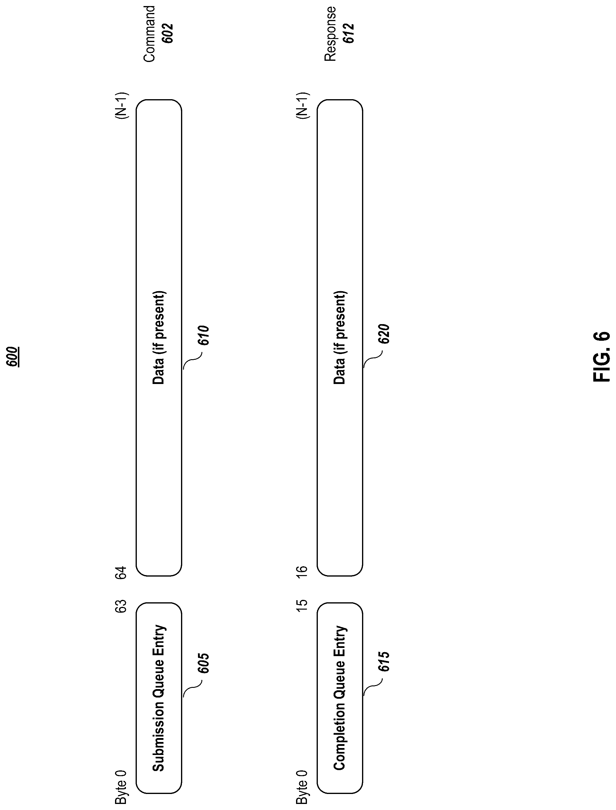 Patent US12307129 Figure 6 – Systems and methods for command execution request for pull model devices
