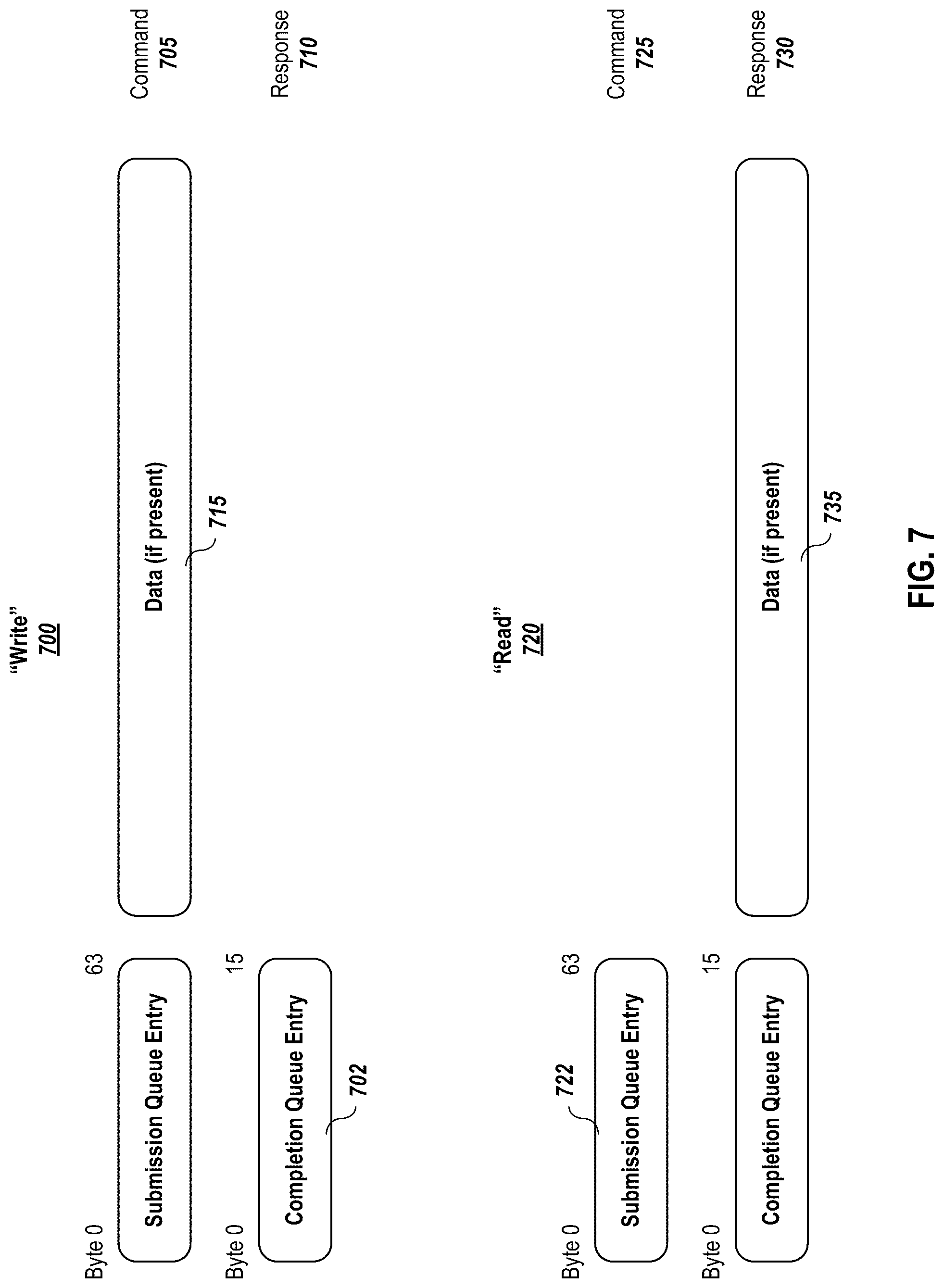 Patent US12307129 Figure 7 – Systems and methods for command execution request for pull model devices