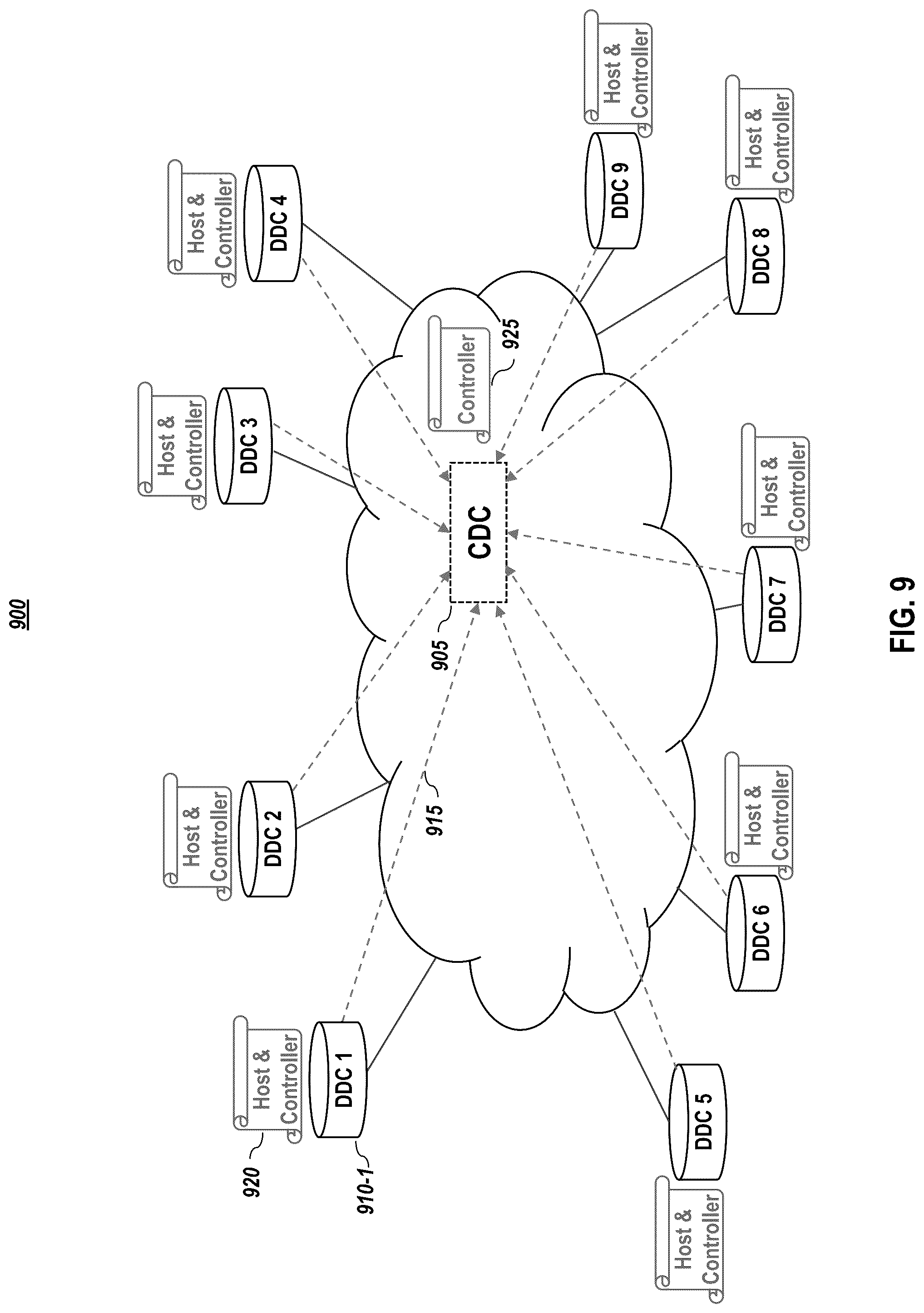 Patent US12307129 Figure 9 – Systems and methods for command execution request for pull model devices