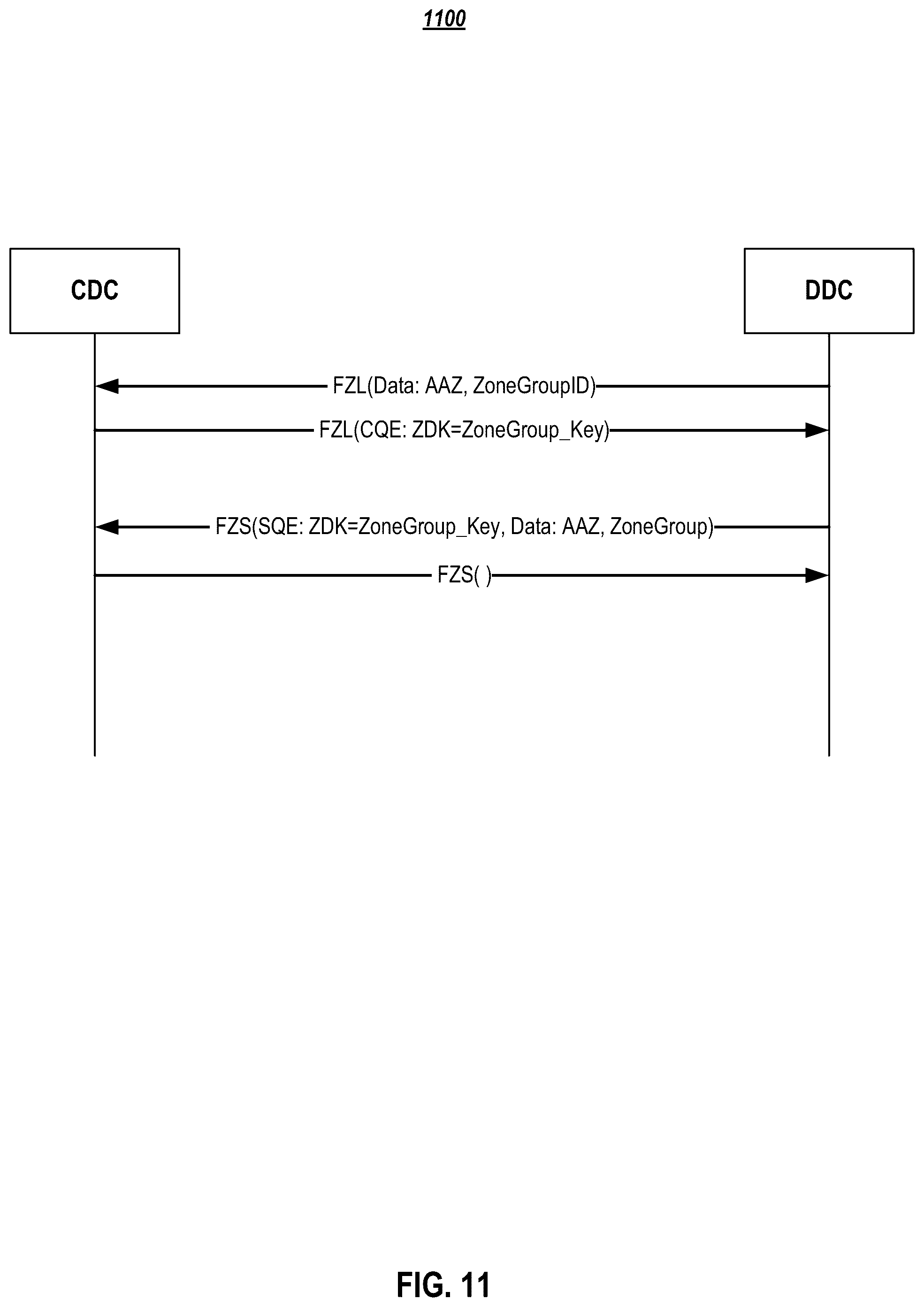 Patent US12307129 Figure 11 – Systems and methods for command execution request for pull model devices