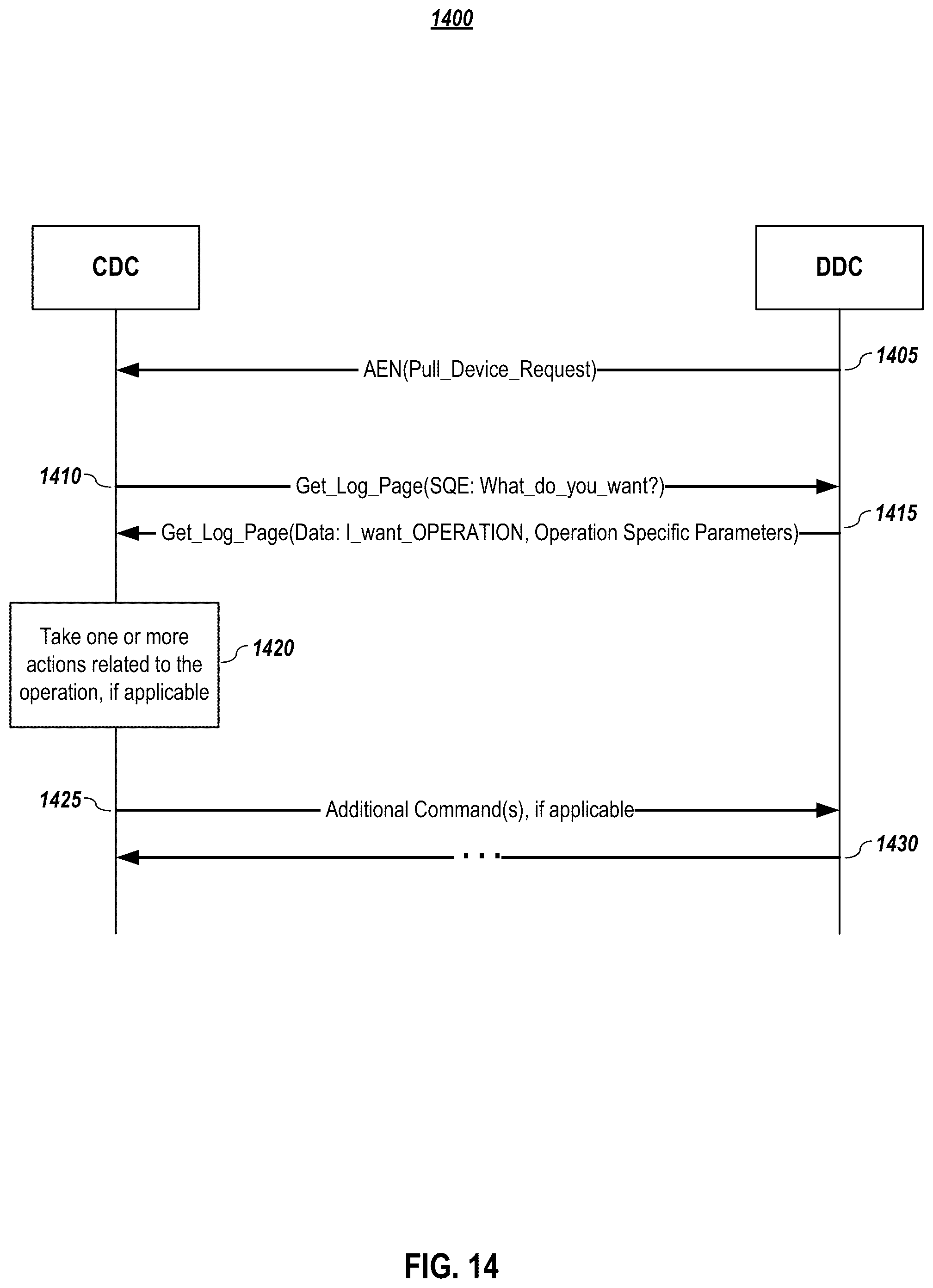 Patent US12307129 Figure 14 – Systems and methods for command execution request for pull model devices