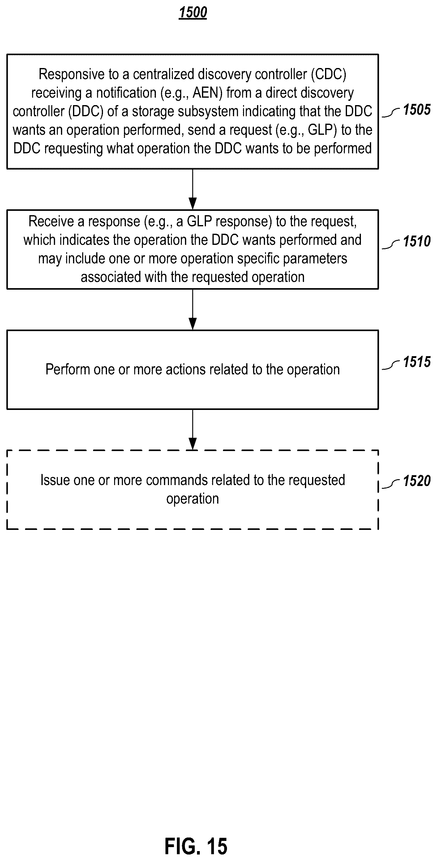 Patent US12307129 Figure 15 – Systems and methods for command execution request for pull model devices