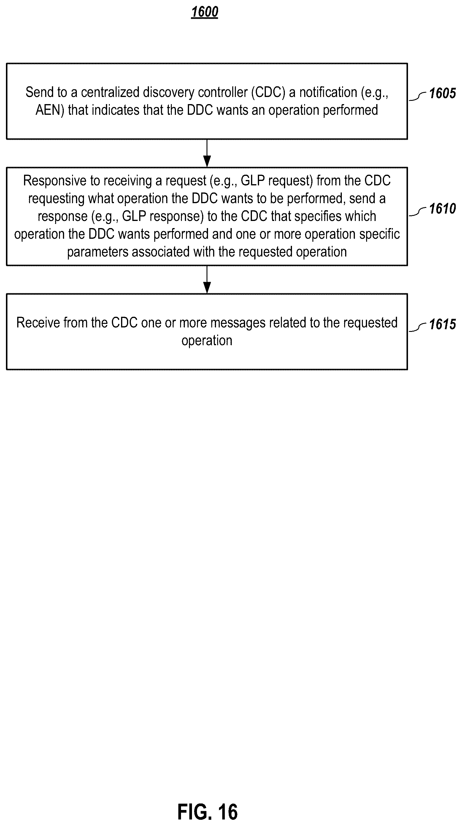 Patent US12307129 Figure 16 – Systems and methods for command execution request for pull model devices