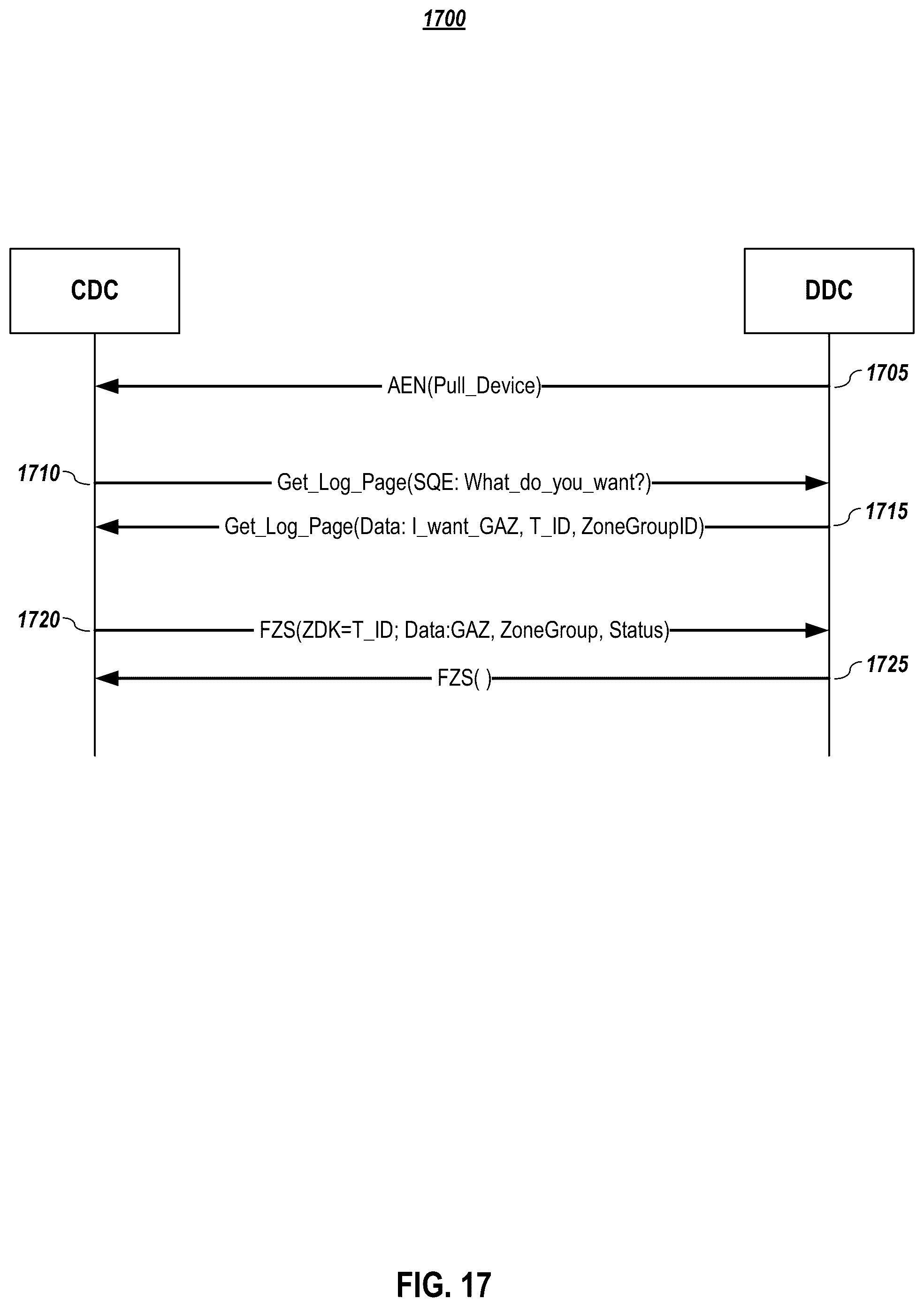Patent US12307129 Figure 17 – Systems and methods for command execution request for pull model devices