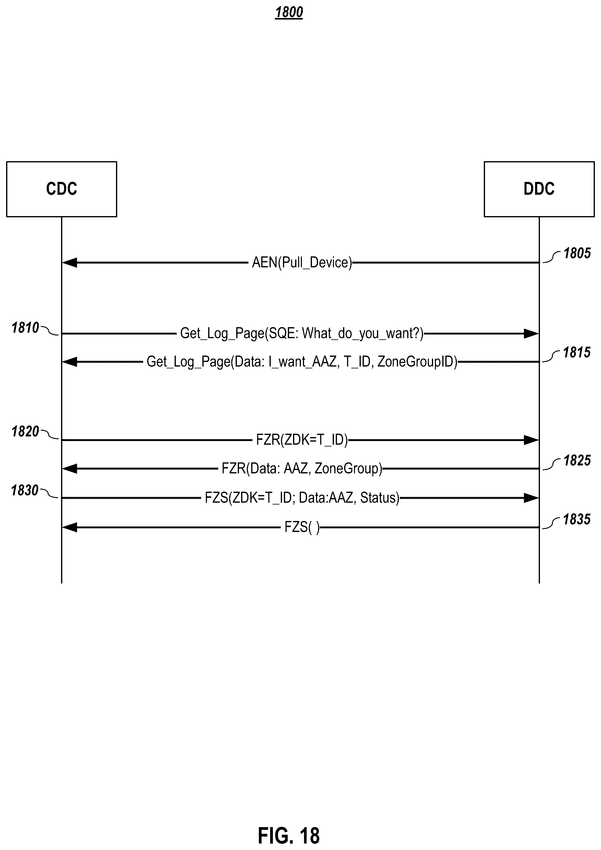 Patent US12307129 Figure 18 – Systems and methods for command execution request for pull model devices