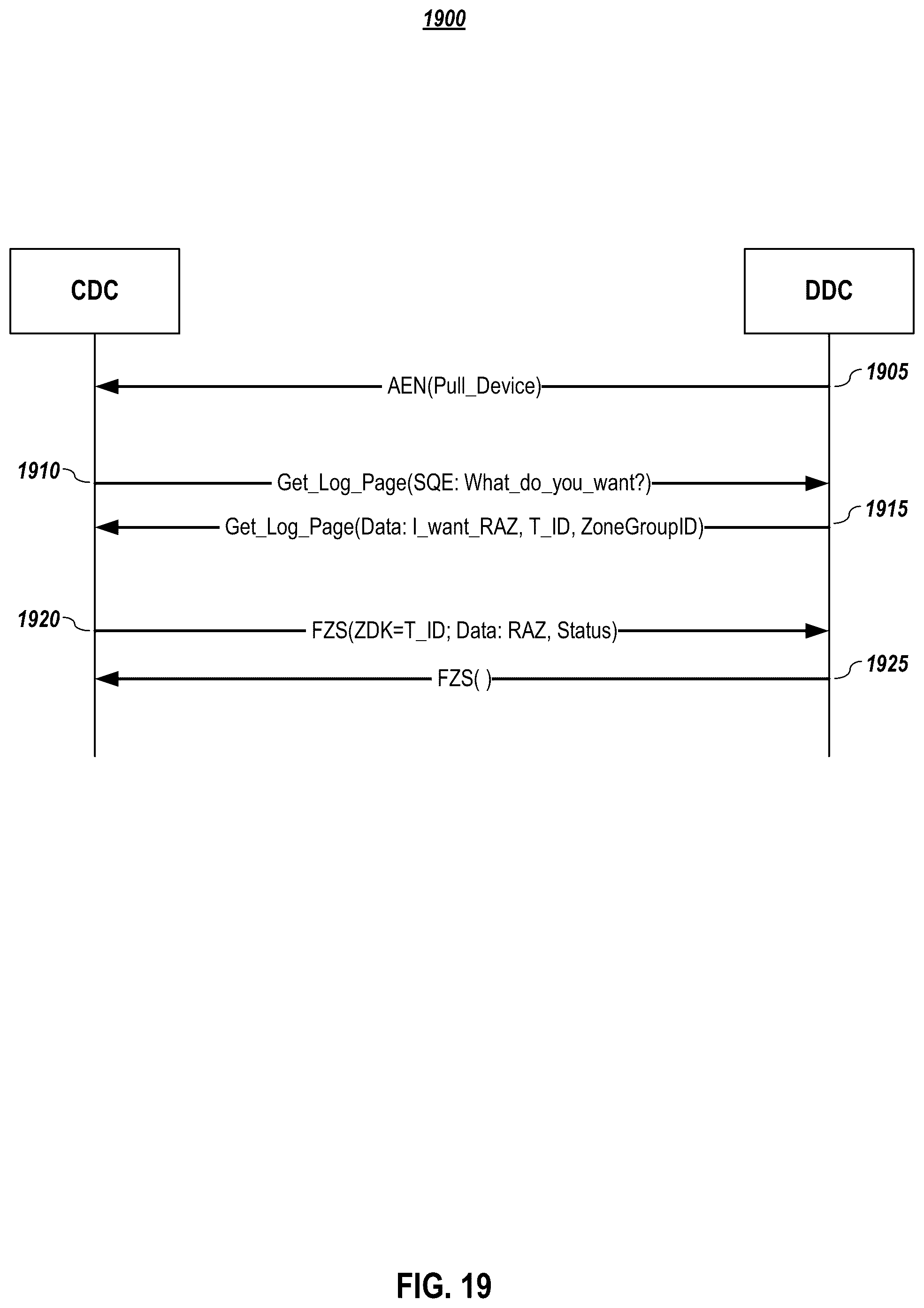 Patent US12307129 Figure 19 – Systems and methods for command execution request for pull model devices