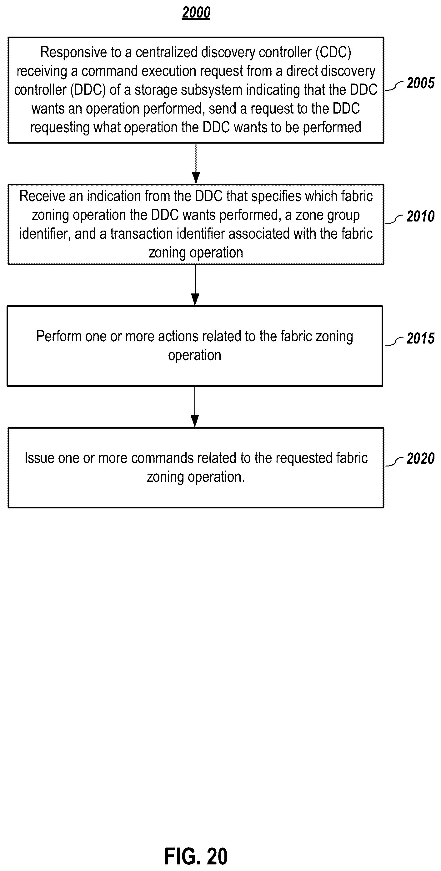 Patent US12307129 Figure 20 – Systems and methods for command execution request for pull model devices
