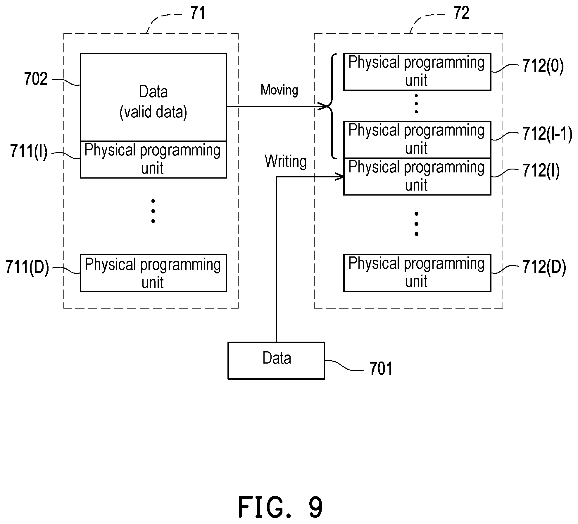 Patent US12307130 Figure 7 – Data writing method for avoiding repeated writing, memory storage device, and memory control circuit unit