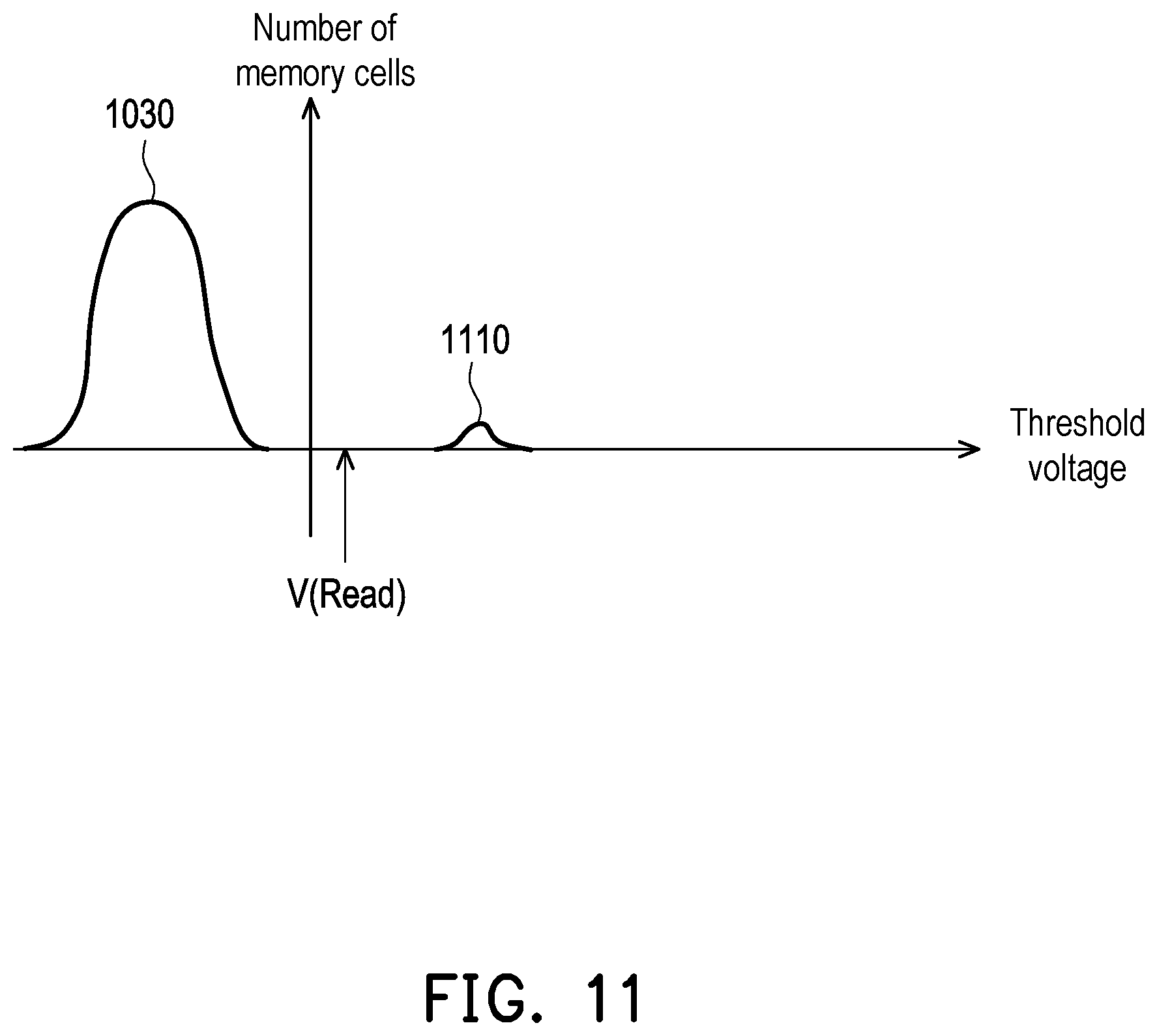 Patent US12307130 Figure 9 – Data writing method for avoiding repeated writing, memory storage device, and memory control circuit unit