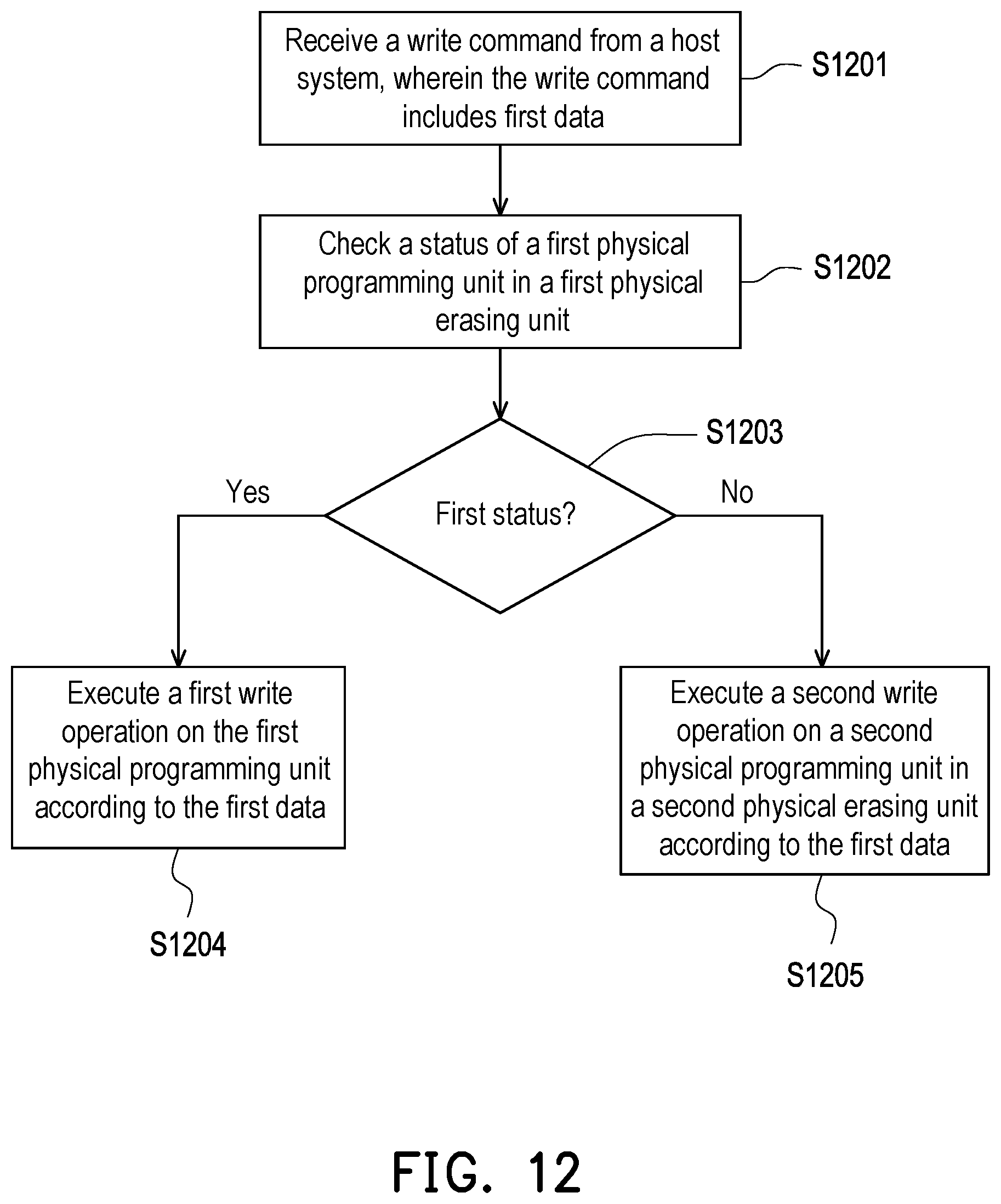 Patent US12307130 Figure 10 – Data writing method for avoiding repeated writing, memory storage device, and memory control circuit unit