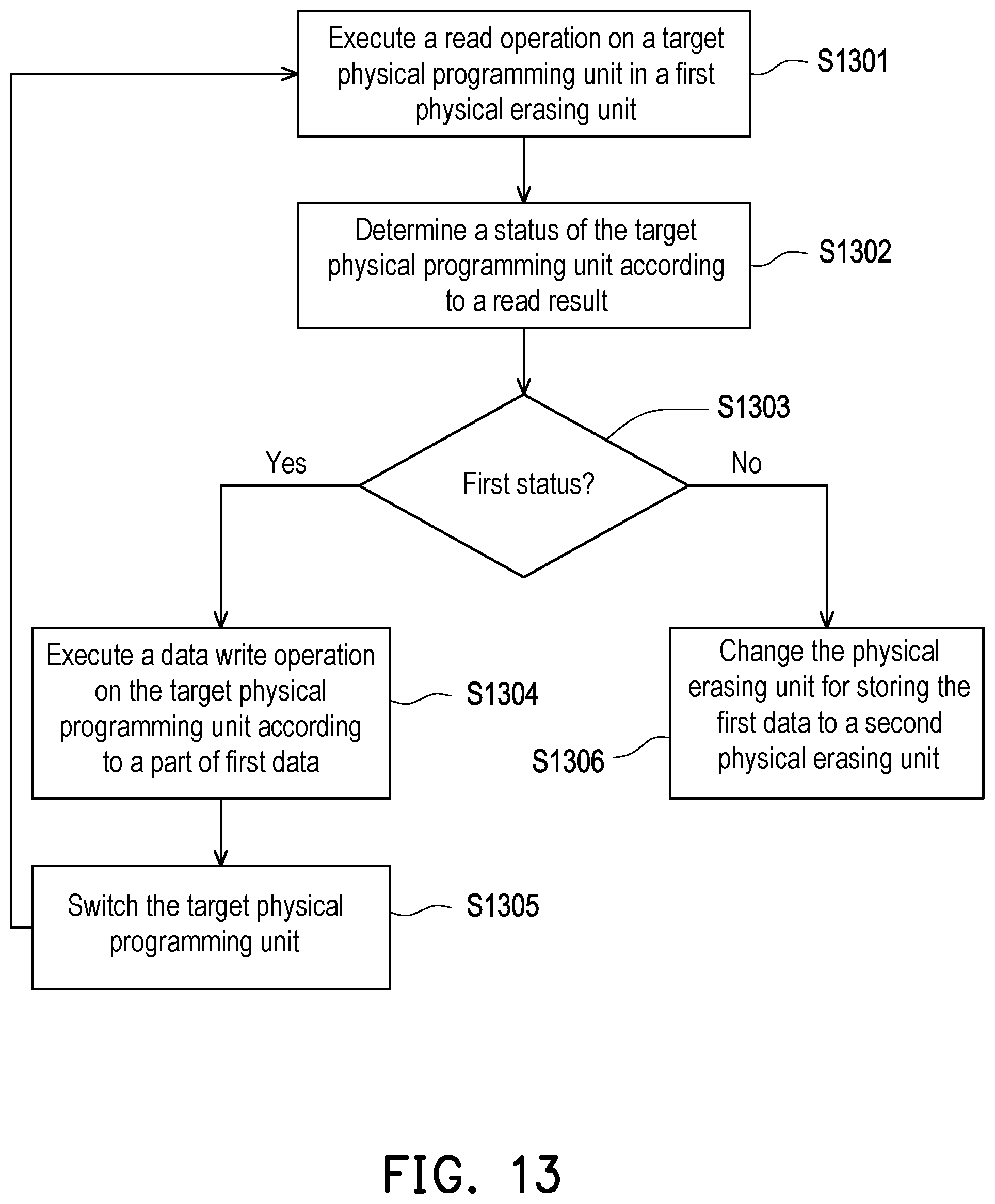 Patent US12307130 Figure 11 – Data writing method for avoiding repeated writing, memory storage device, and memory control circuit unit