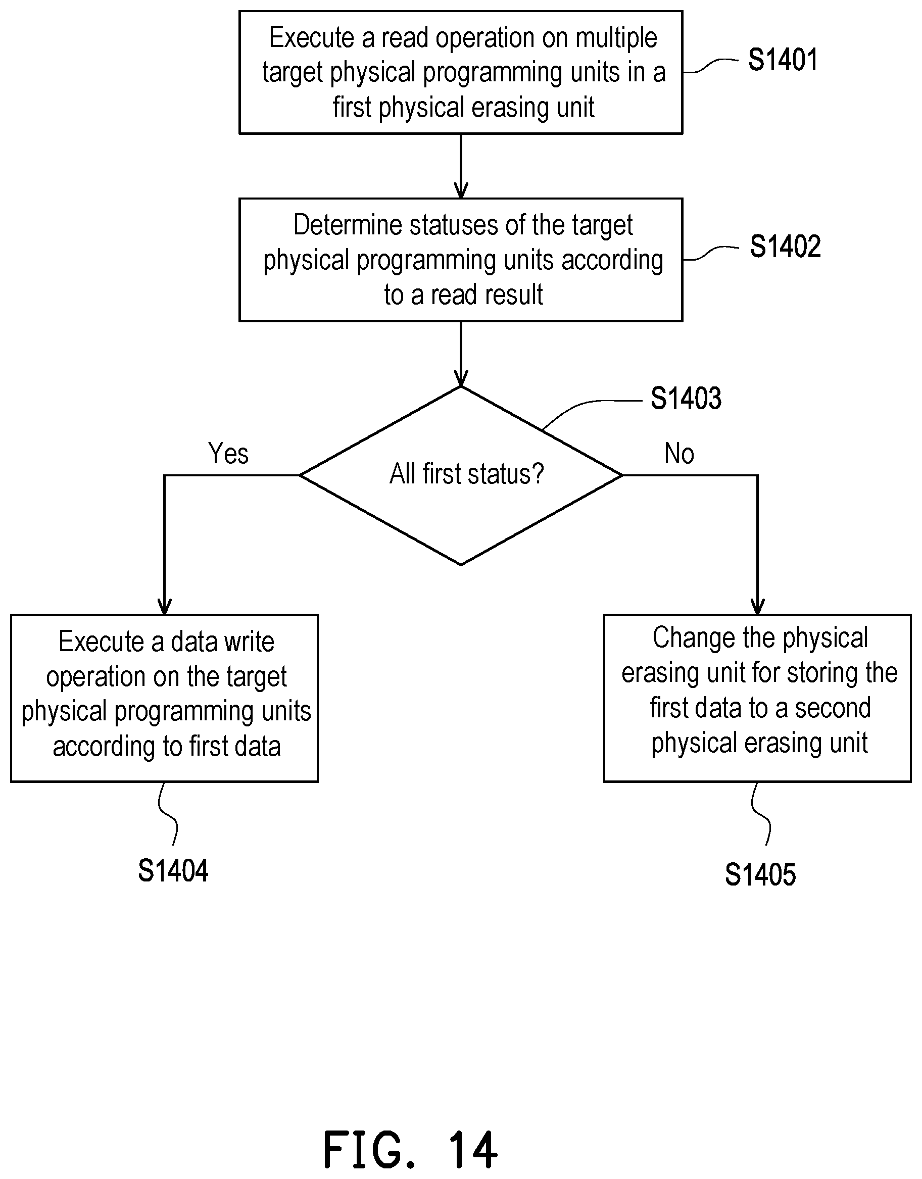 Patent US12307130 Figure 12 – Data writing method for avoiding repeated writing, memory storage device, and memory control circuit unit