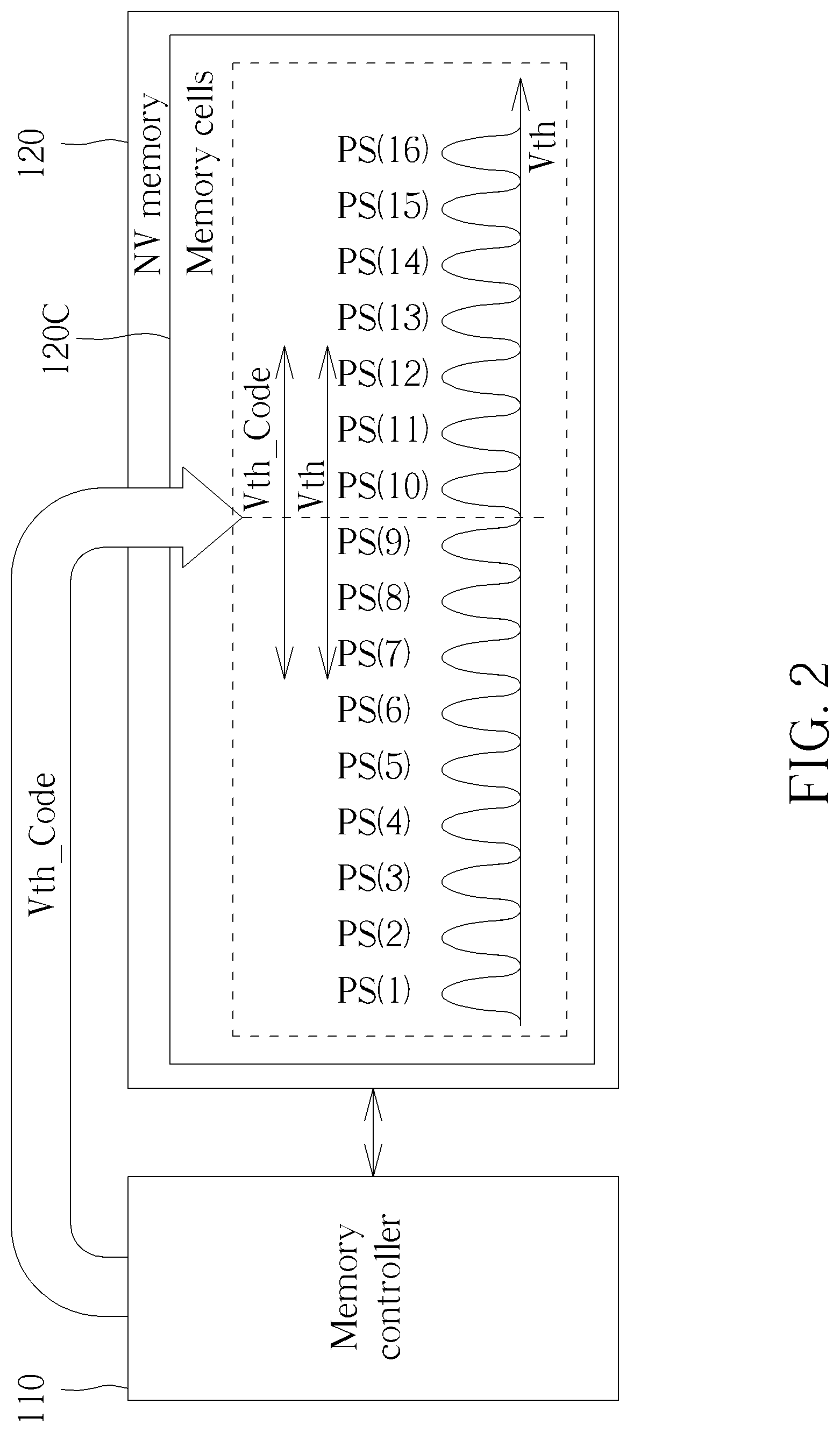Patent US12307131 Figure 2 – Method and apparatus for performing data access control of memory device with aid of reading parameter optimization