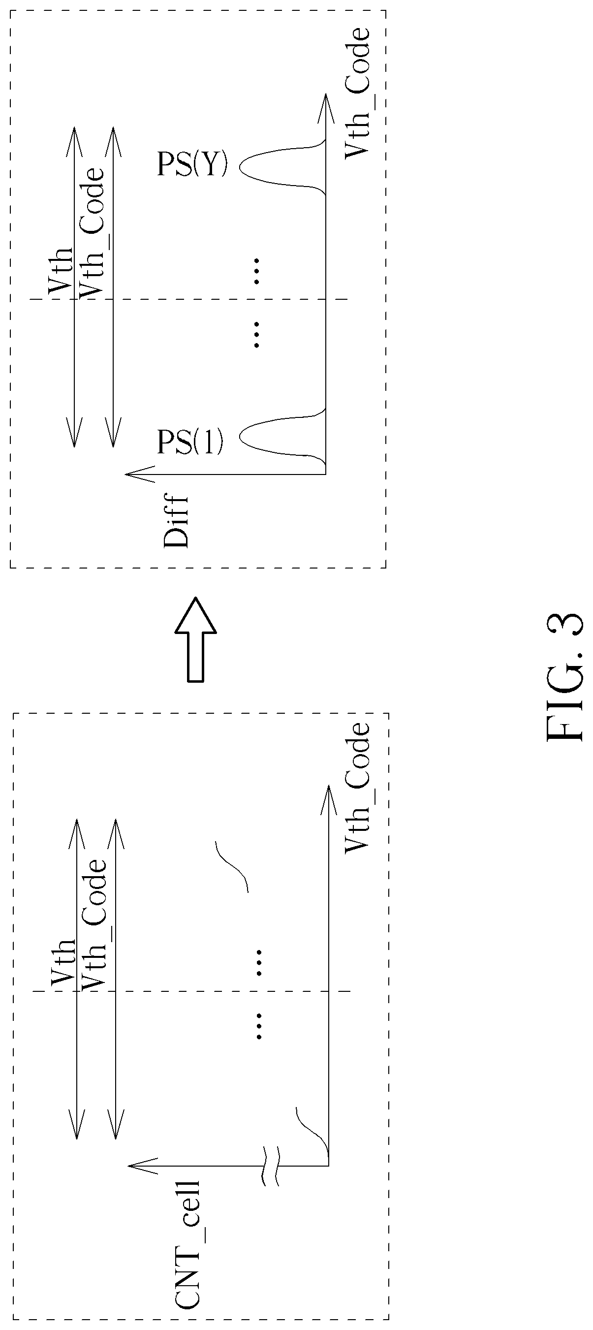 Patent US12307131 Figure 3 – Method and apparatus for performing data access control of memory device with aid of reading parameter optimization