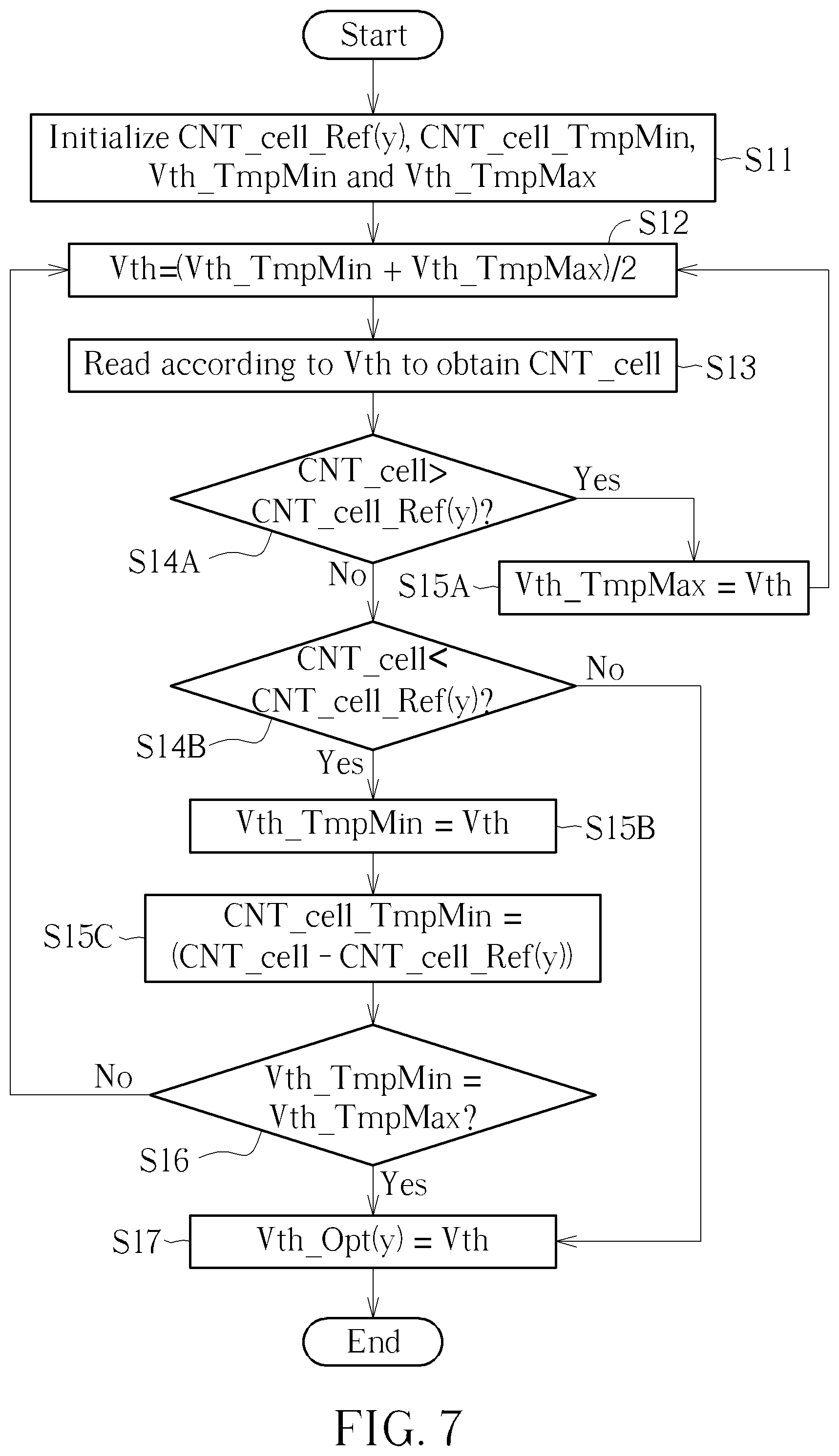 Patent US12307131 Figure 7 – Method and apparatus for performing data access control of memory device with aid of reading parameter optimization