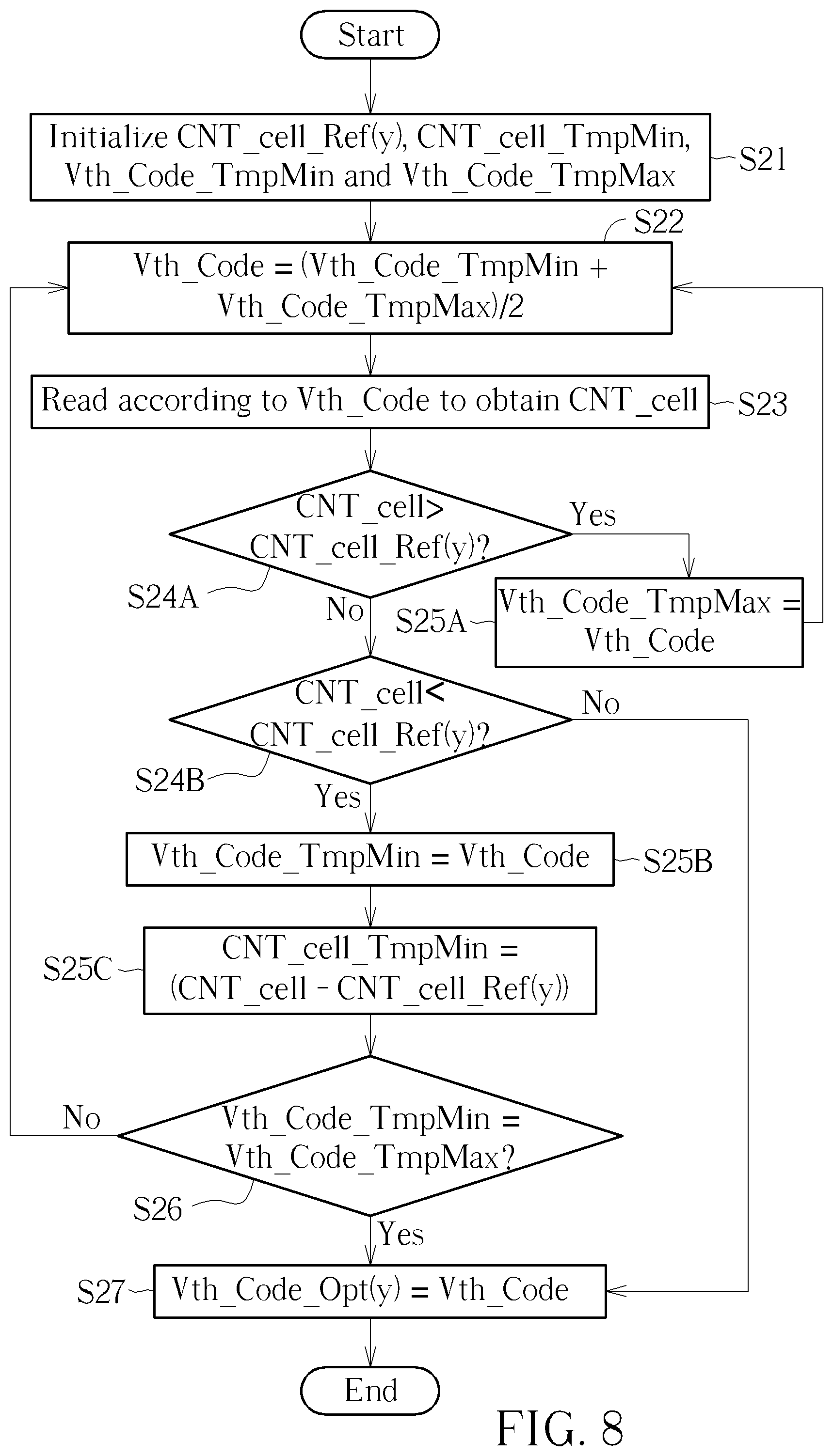 Patent US12307131 Figure 8 – Method and apparatus for performing data access control of memory device with aid of reading parameter optimization