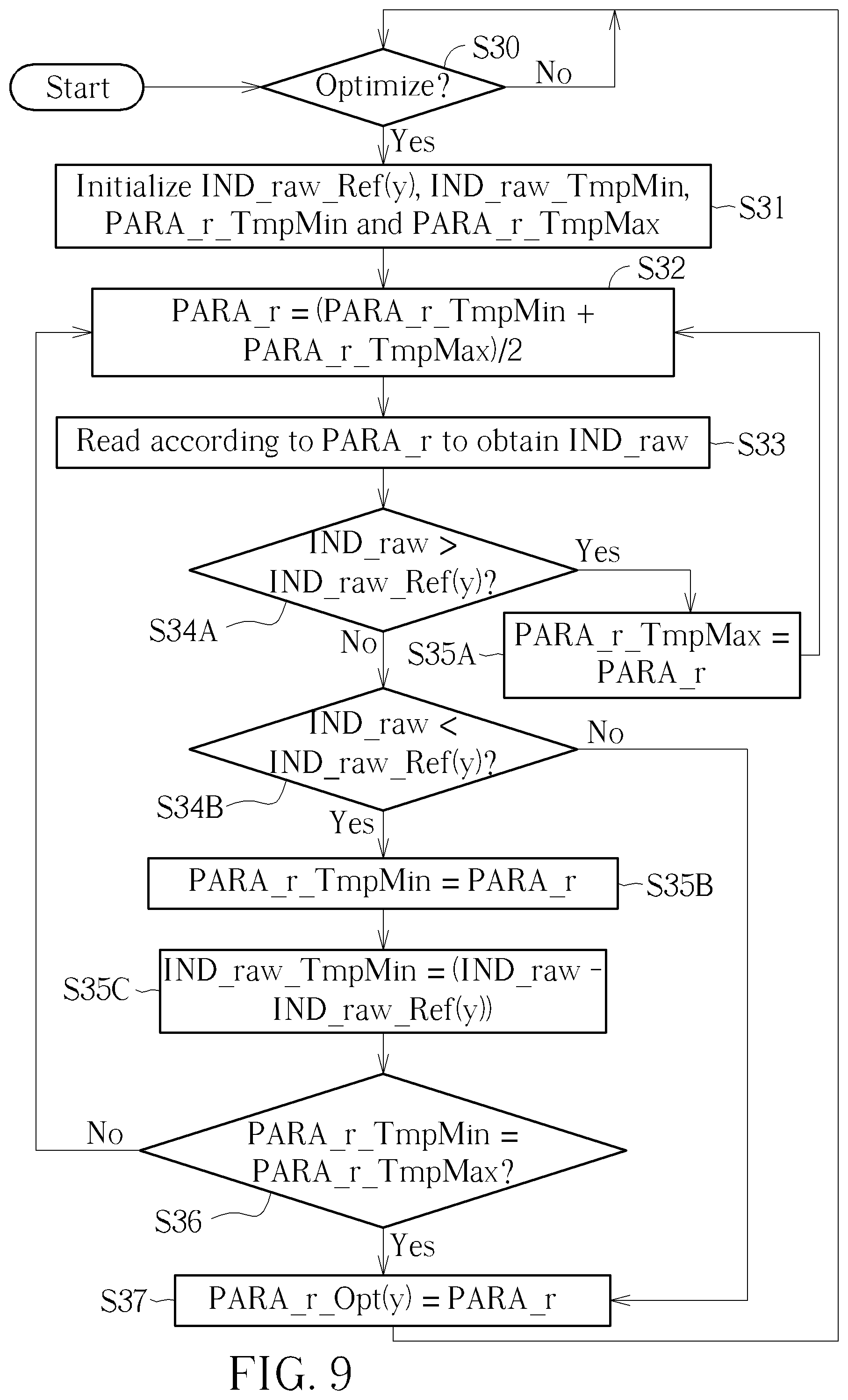 Patent US12307131 Figure 9 – Method and apparatus for performing data access control of memory device with aid of reading parameter optimization