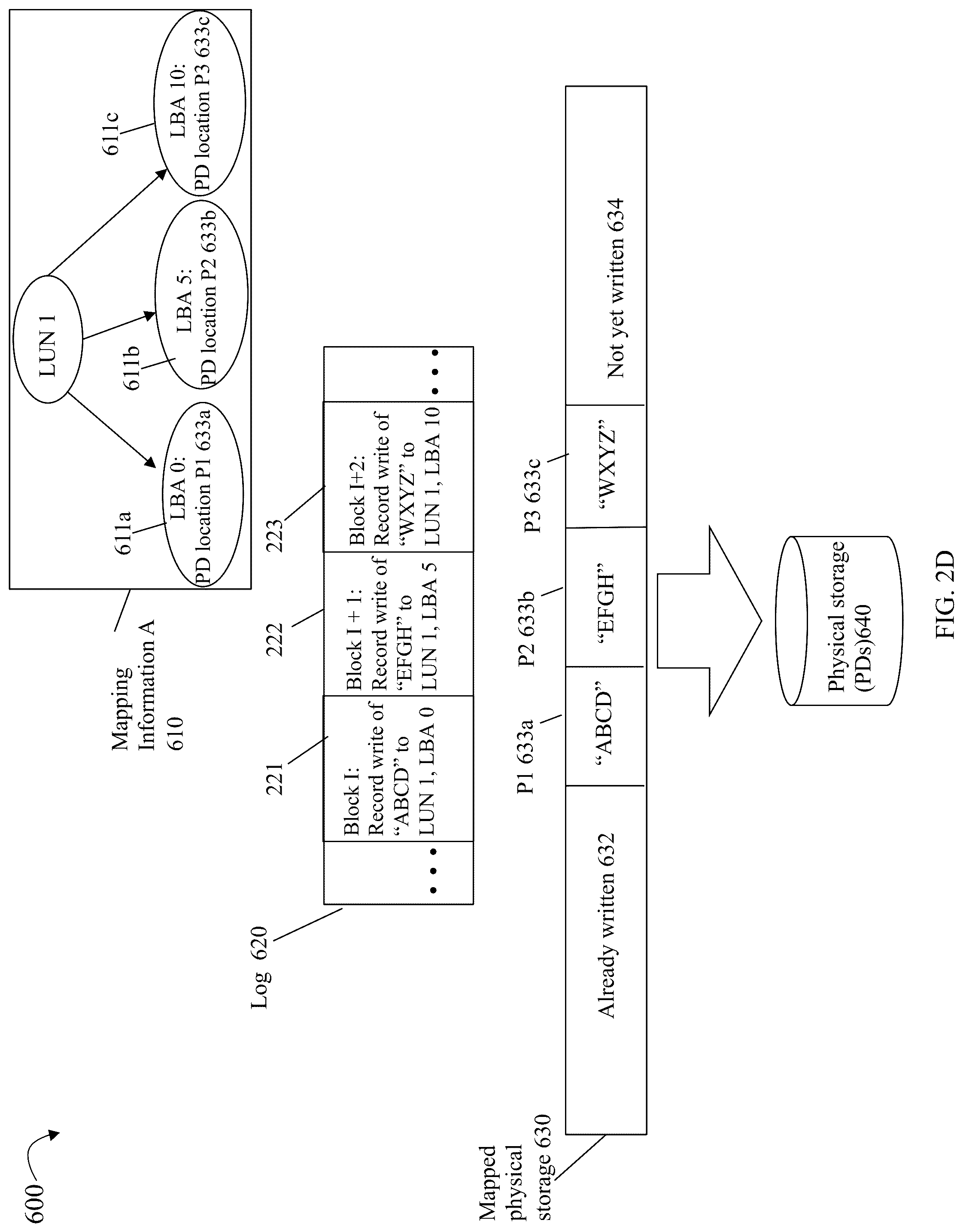 Patent US12307132 Figure 5 – Techniques for providing I/O atomicity and preventing deadlock for cross slice border I/Os in a distributed storage system