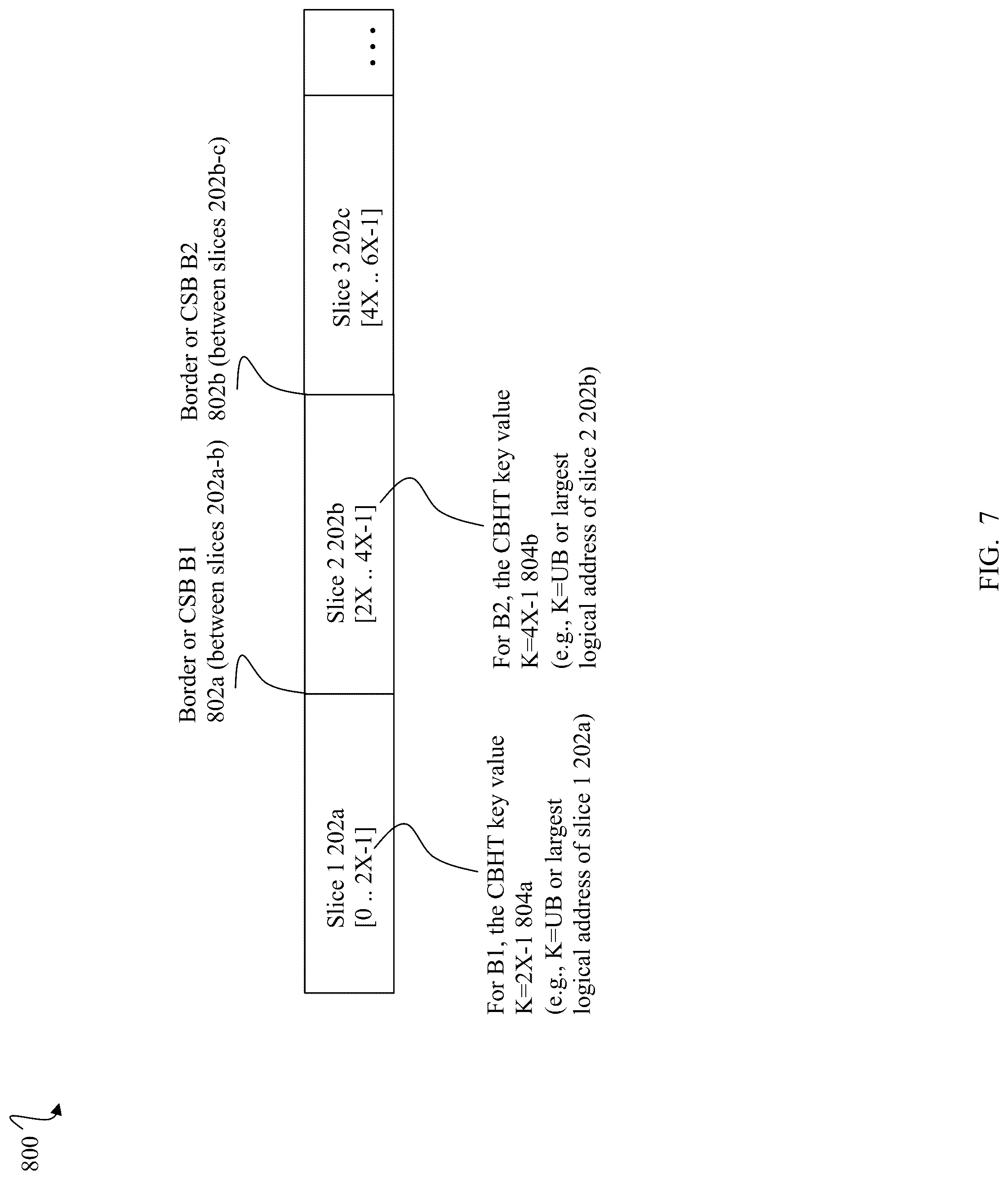 Patent US12307132 Figure 10 – Techniques for providing I/O atomicity and preventing deadlock for cross slice border I/Os in a distributed storage system
